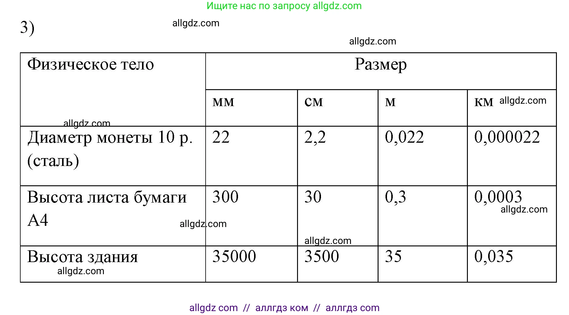 Физика, 7 класс Учебник, авторы: Пёрышкин И М, Иванов Александр Иванович, издательство Просвещение, Москва, 2023, белого цвета, страница 14, номер 3, Решение