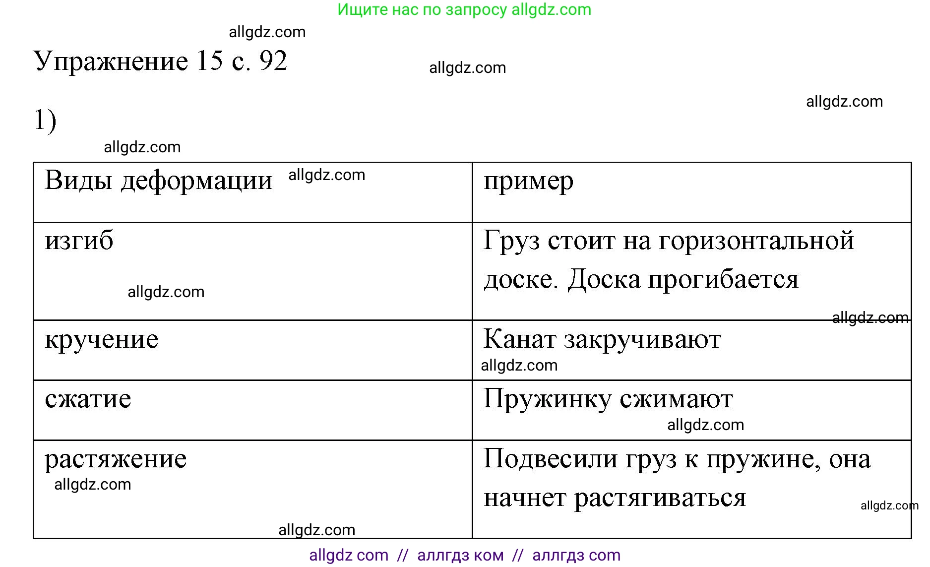Физика, 7 класс Учебник, авторы: Пёрышкин И М, Иванов Александр Иванович, издательство Просвещение, Москва, 2023, белого цвета, страница 92, номер 1, Решение