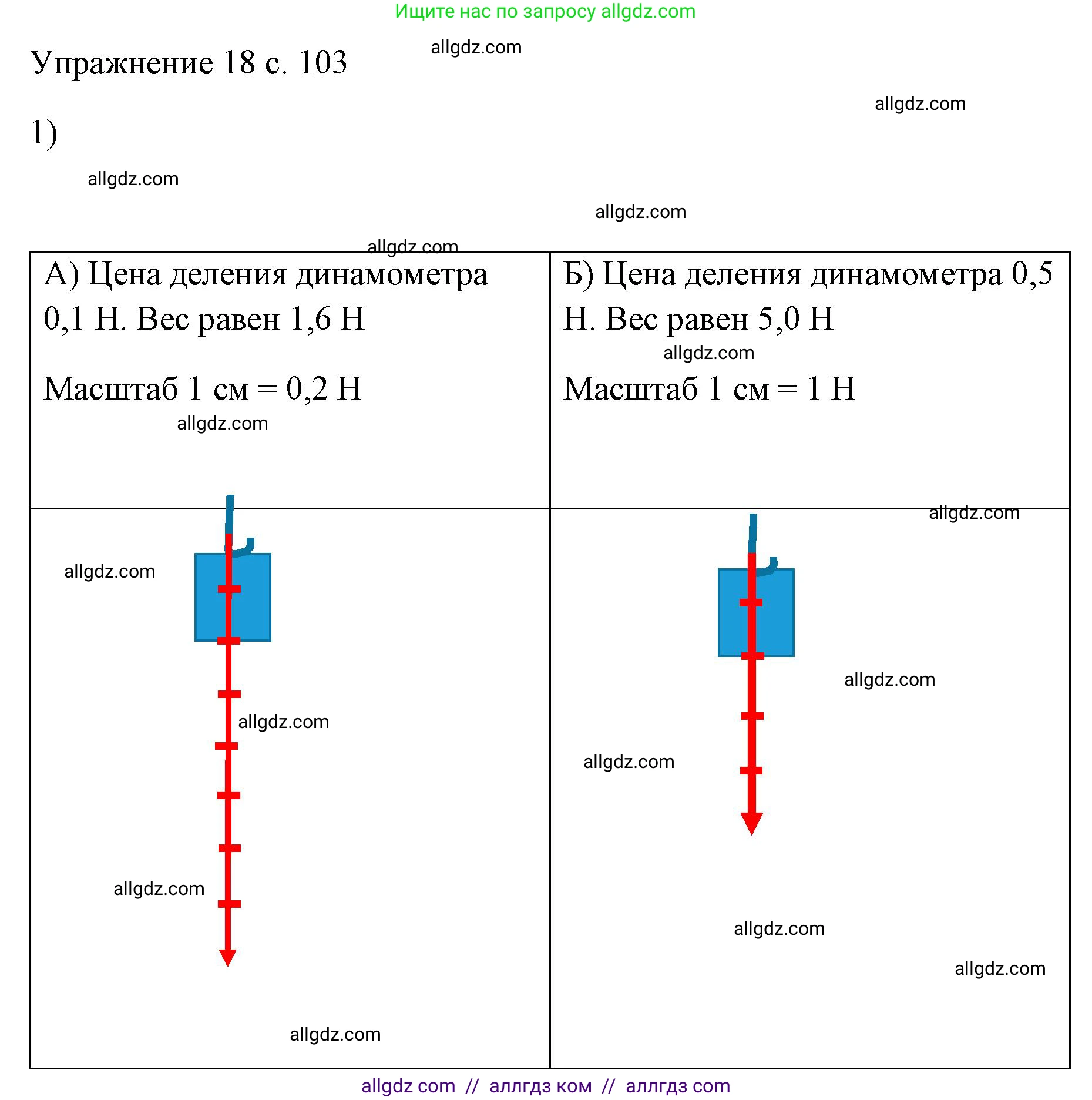 Физика, 7 класс Учебник, авторы: Пёрышкин И М, Иванов Александр Иванович, издательство Просвещение, Москва, 2023, белого цвета, страница 103, номер 1, Решение