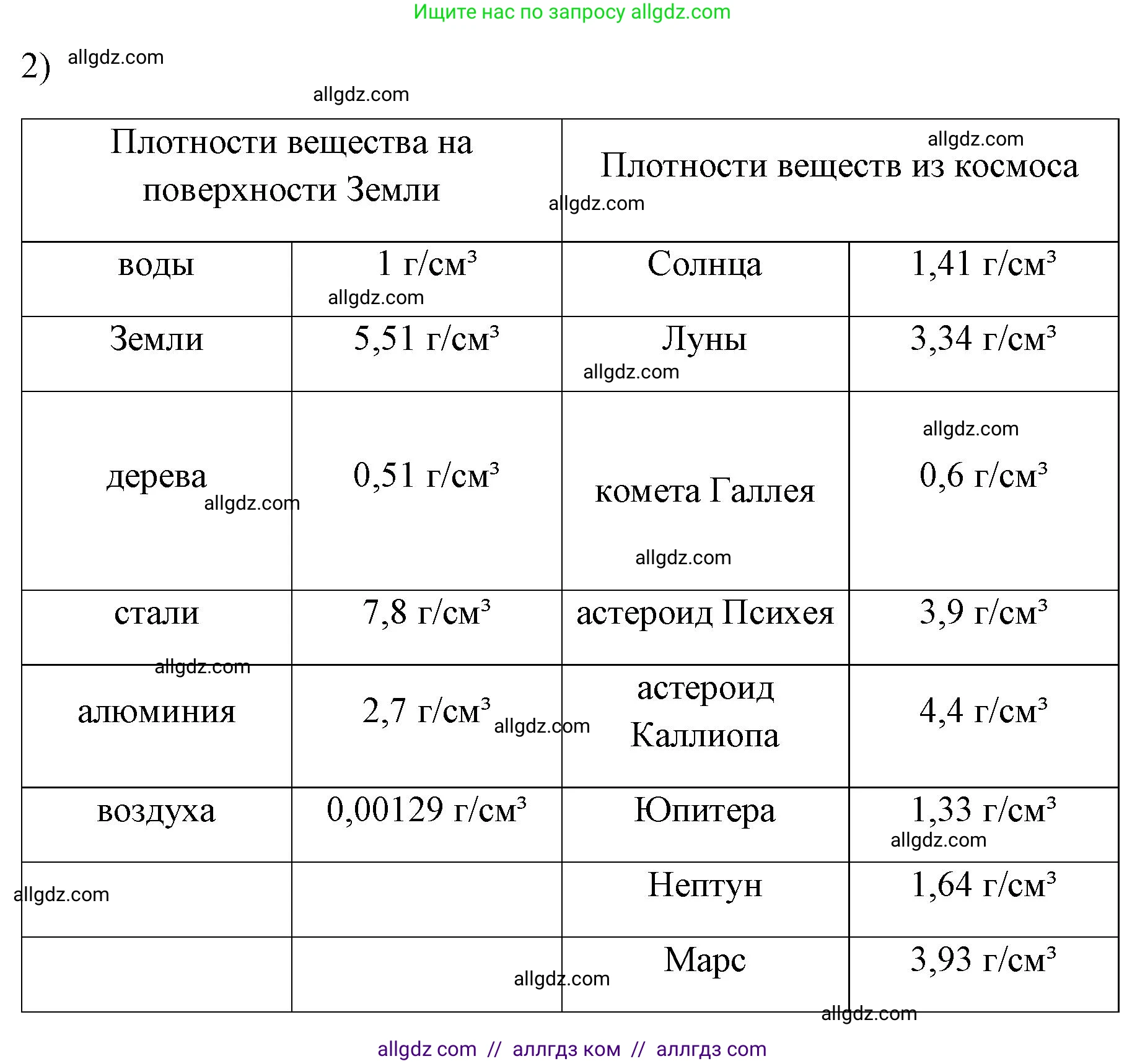 Физика, 7 класс Учебник, авторы: Пёрышкин И М, Иванов Александр Иванович, издательство Просвещение, Москва, 2023, белого цвета, страница 114, номер 2, Решение