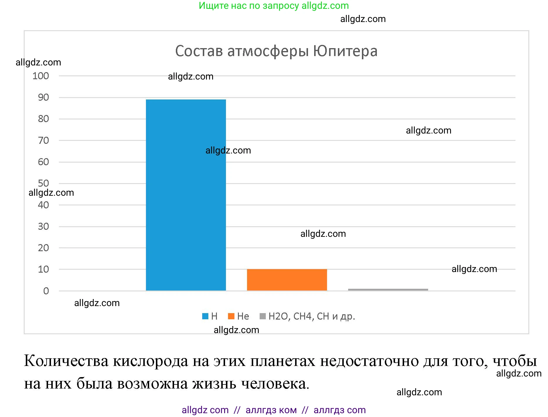 Физика, 7 класс Учебник, авторы: Пёрышкин И М, Иванов Александр Иванович, издательство Просвещение, Москва, 2023, белого цвета, страница 139, номер 5, Решение (продолжение 2)
