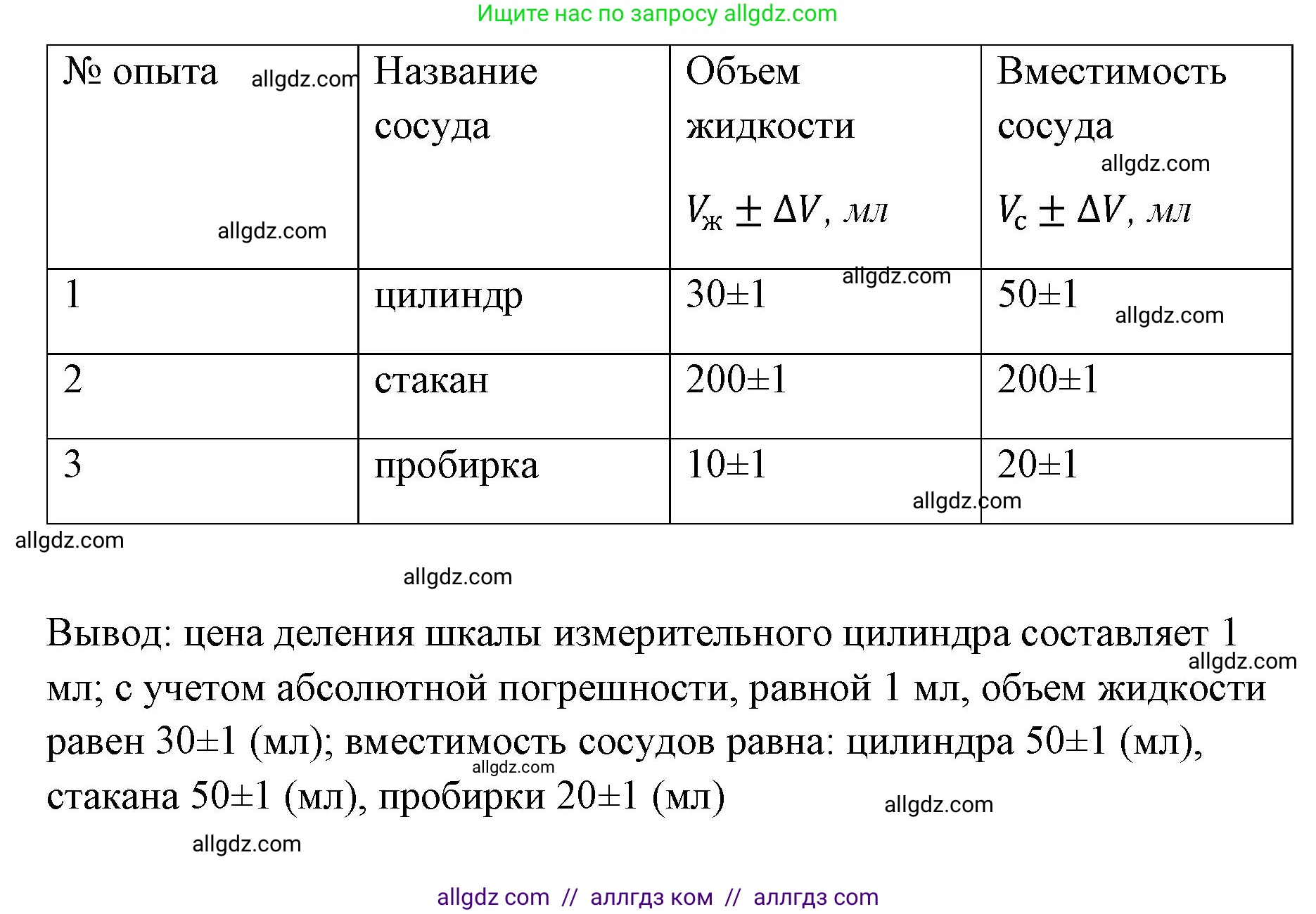 Физика, 7 класс Учебник, авторы: Пёрышкин И М, Иванов Александр Иванович, издательство Просвещение, Москва, 2023, белого цвета, страница 207, Решение (продолжение 2)