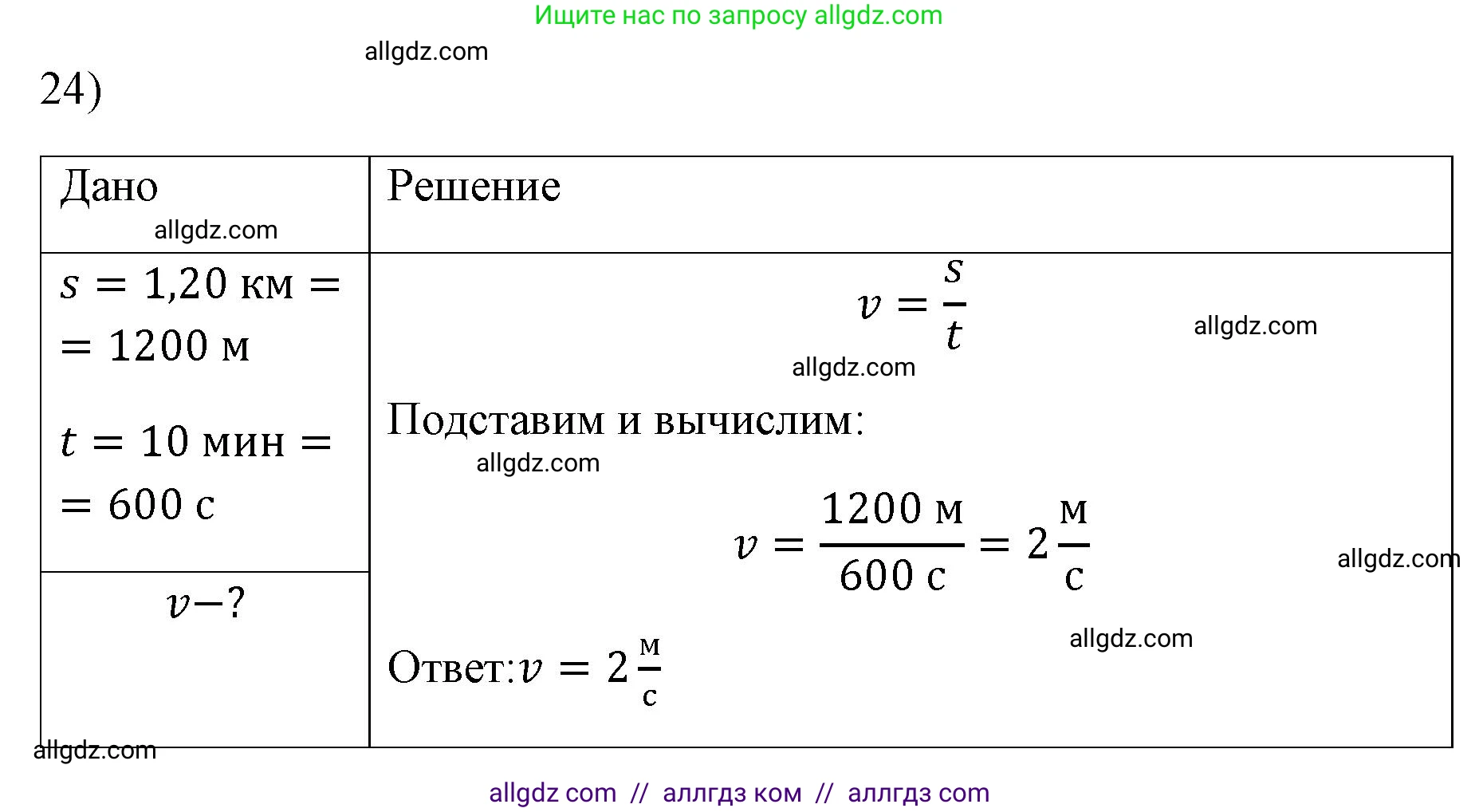 Физика, 7 класс Учебник, авторы: Пёрышкин И М, Иванов Александр Иванович, издательство Просвещение, Москва, 2023, белого цвета, страница 224, номер 24, Решение