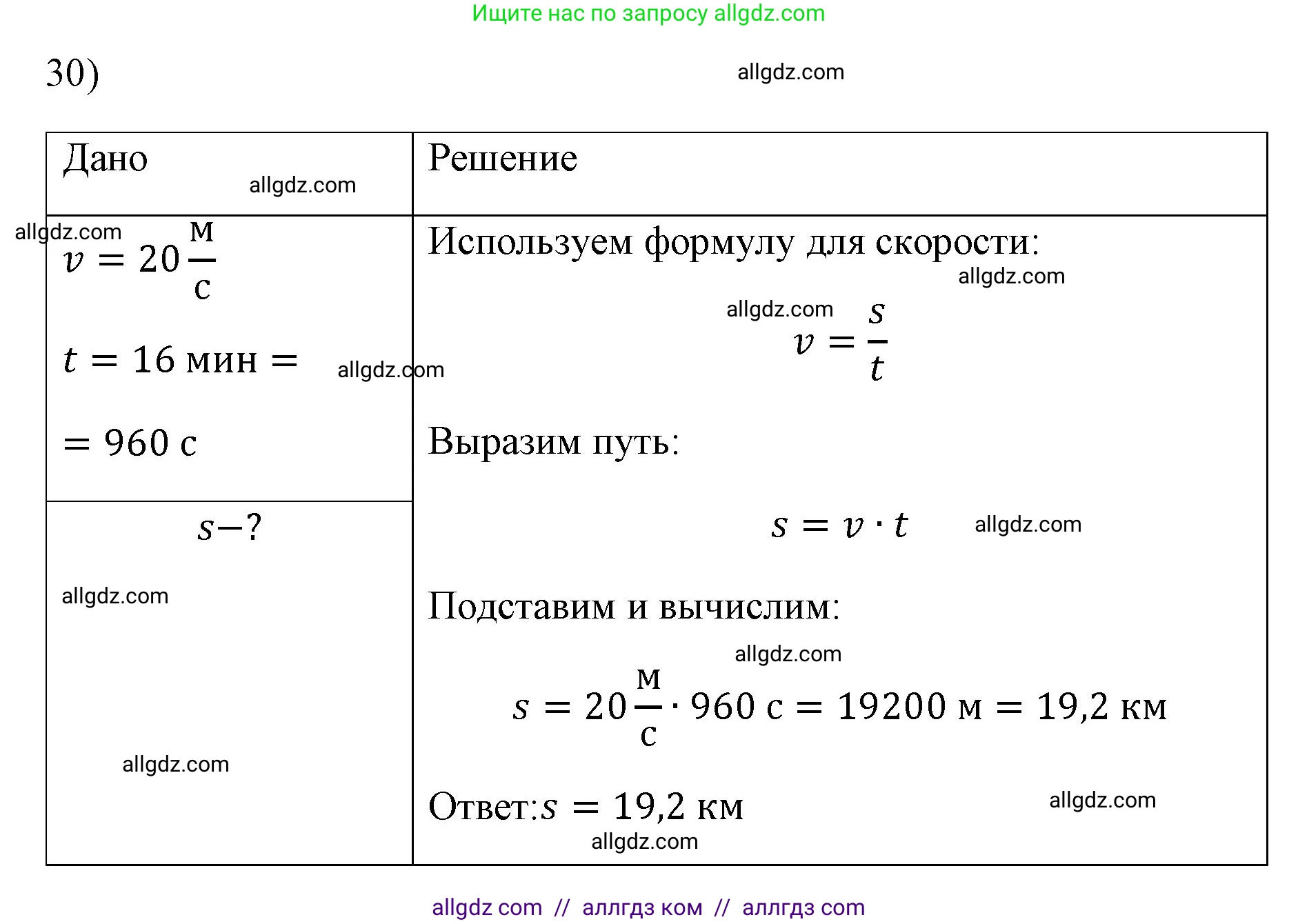 Физика, 7 класс Учебник, авторы: Пёрышкин И М, Иванов Александр Иванович, издательство Просвещение, Москва, 2023, белого цвета, страница 225, номер 30, Решение