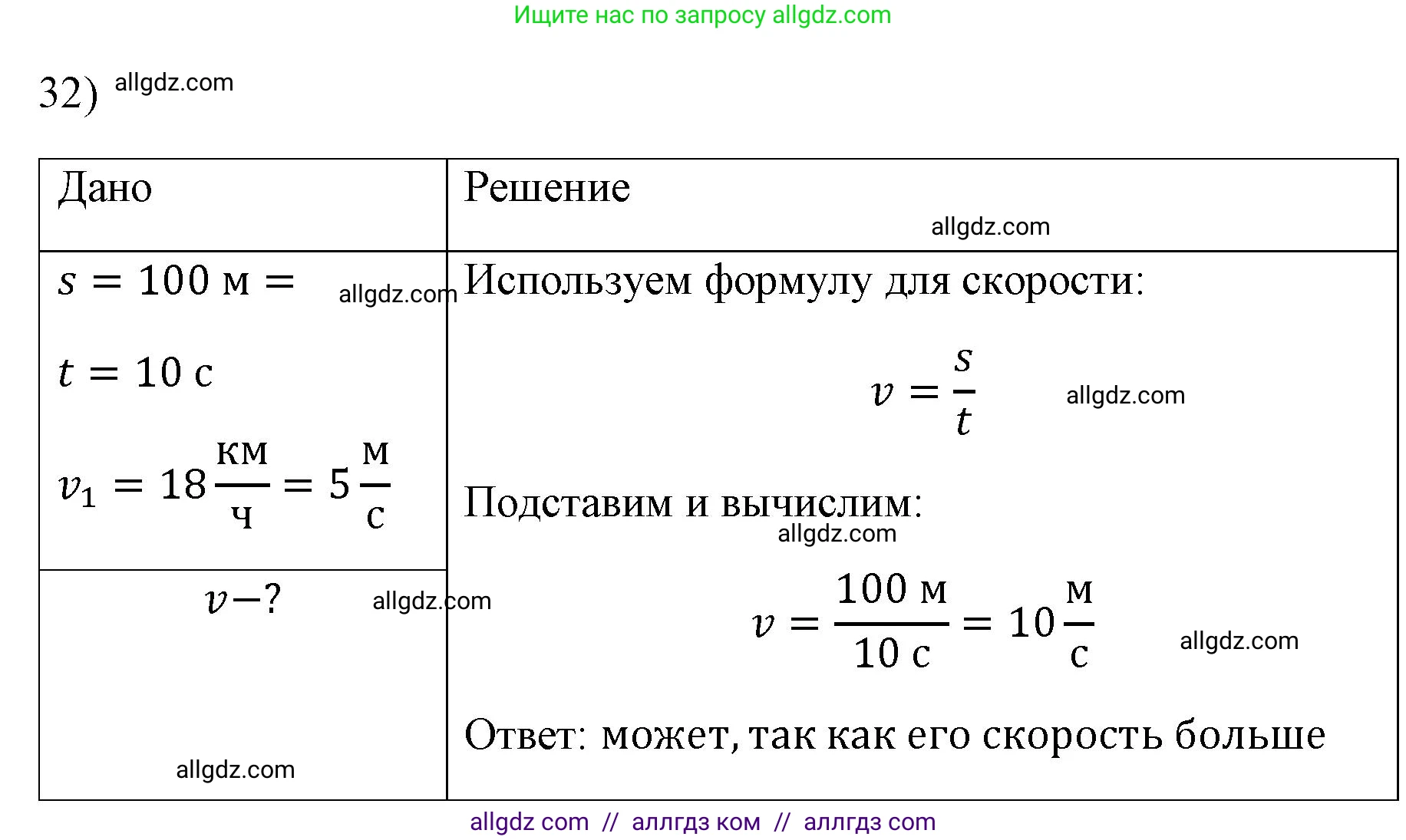 Физика, 7 класс Учебник, авторы: Пёрышкин И М, Иванов Александр Иванович, издательство Просвещение, Москва, 2023, белого цвета, страница 225, номер 32, Решение