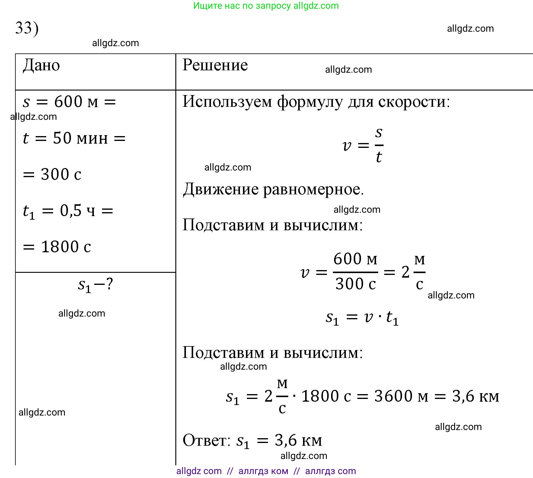 Физика, 7 класс Учебник, авторы: Пёрышкин И М, Иванов Александр Иванович, издательство Просвещение, Москва, 2023, белого цвета, страница 225, номер 33, Решение