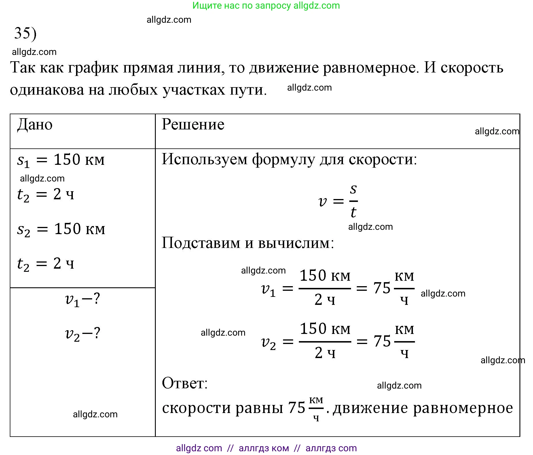 Физика, 7 класс Учебник, авторы: Пёрышкин И М, Иванов Александр Иванович, издательство Просвещение, Москва, 2023, белого цвета, страница 225, номер 35, Решение