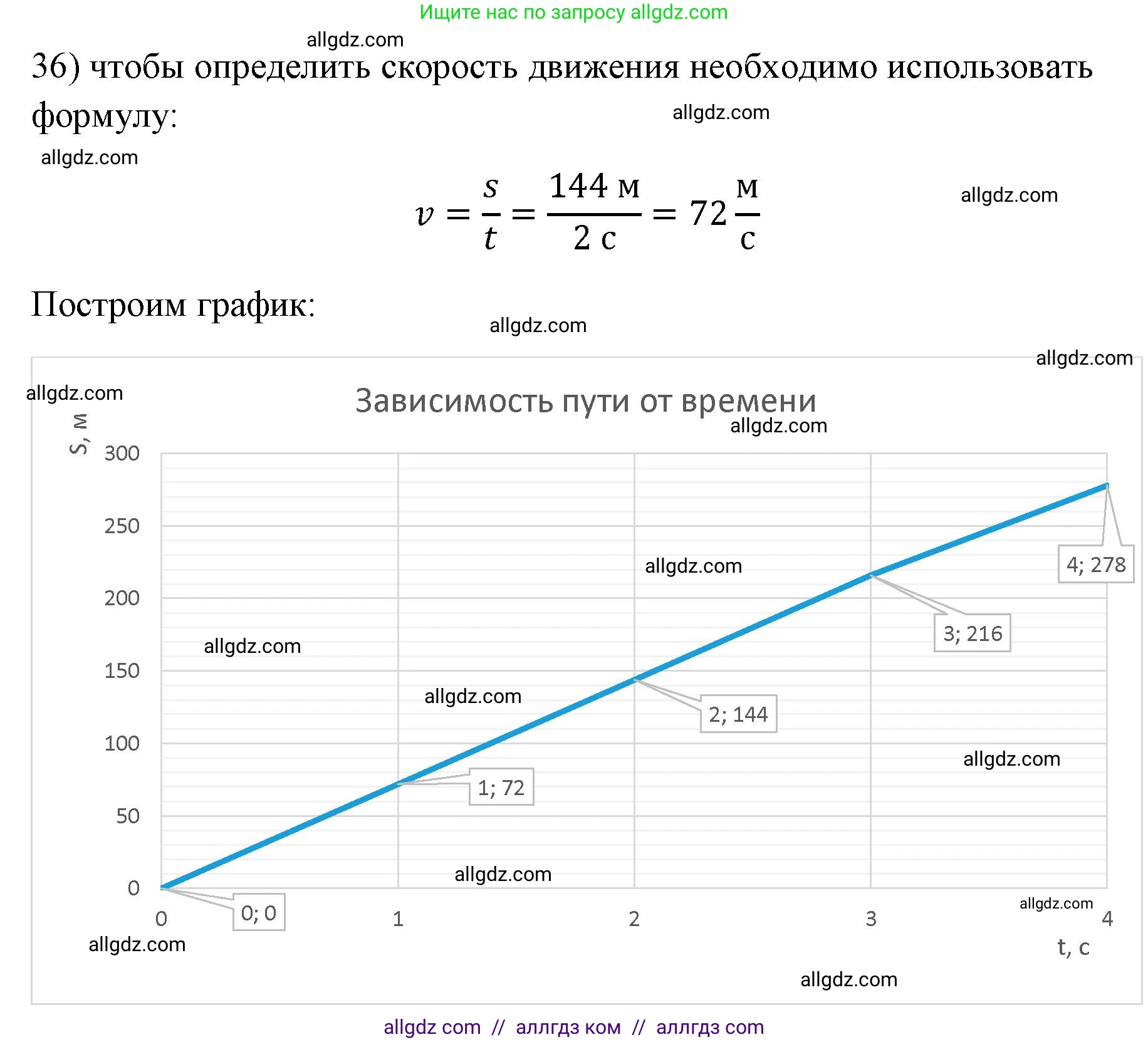 Физика, 7 класс Учебник, авторы: Пёрышкин И М, Иванов Александр Иванович, издательство Просвещение, Москва, 2023, белого цвета, страница 225, номер 36, Решение