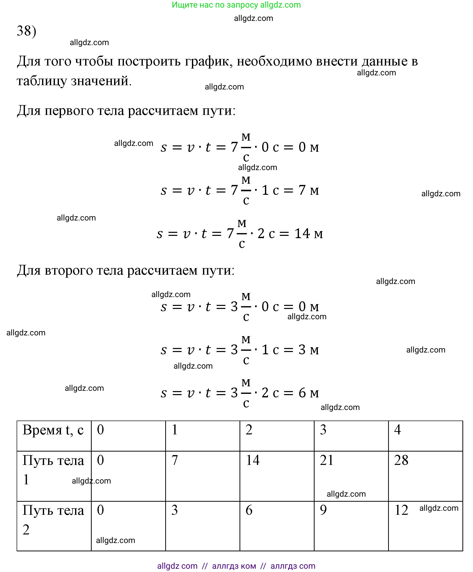 Физика, 7 класс Учебник, авторы: Пёрышкин И М, Иванов Александр Иванович, издательство Просвещение, Москва, 2023, белого цвета, страница 226, номер 38, Решение