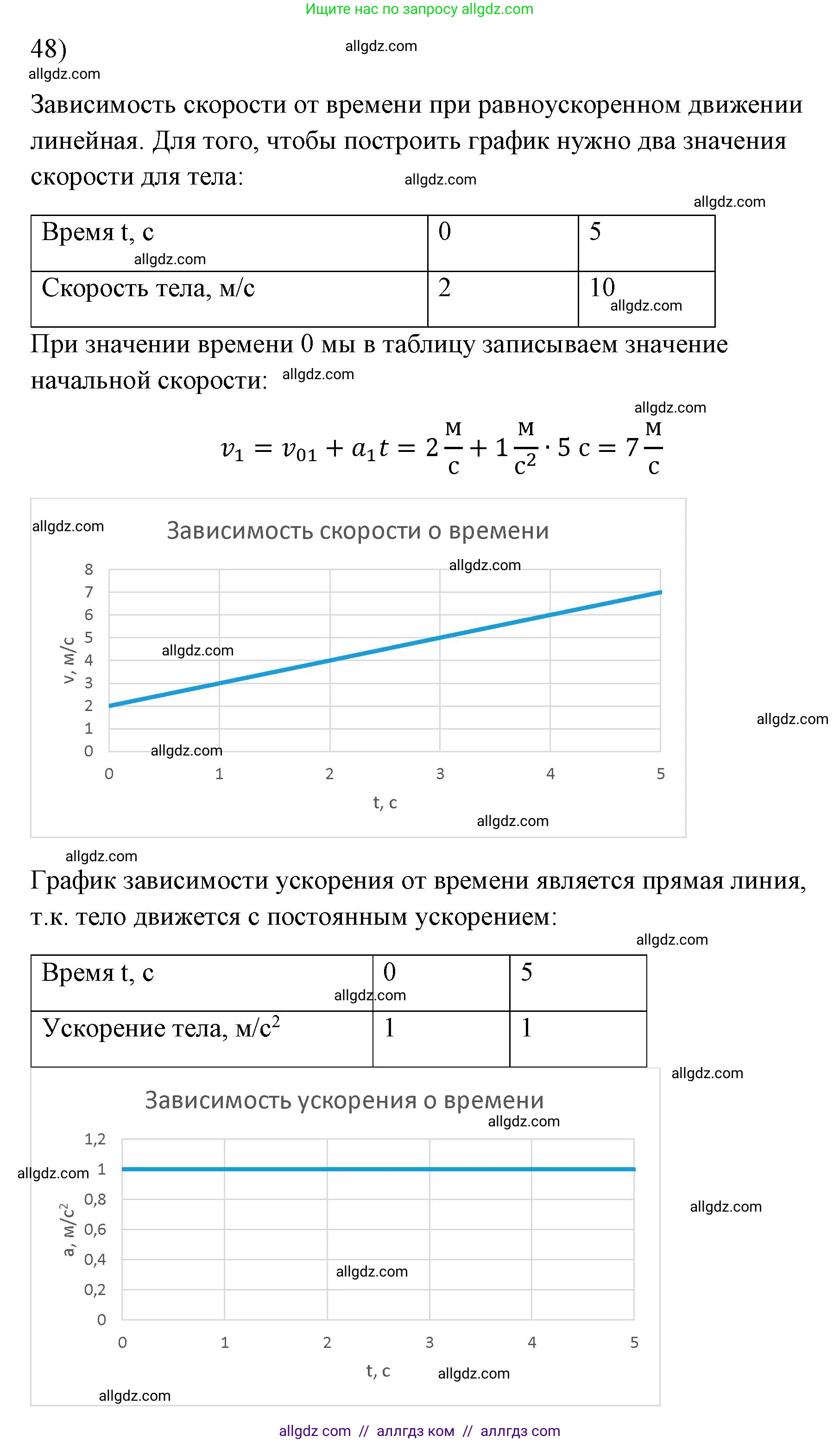 Физика, 7 класс Учебник, авторы: Пёрышкин И М, Иванов Александр Иванович, издательство Просвещение, Москва, 2023, белого цвета, страница 227, номер 48, Решение