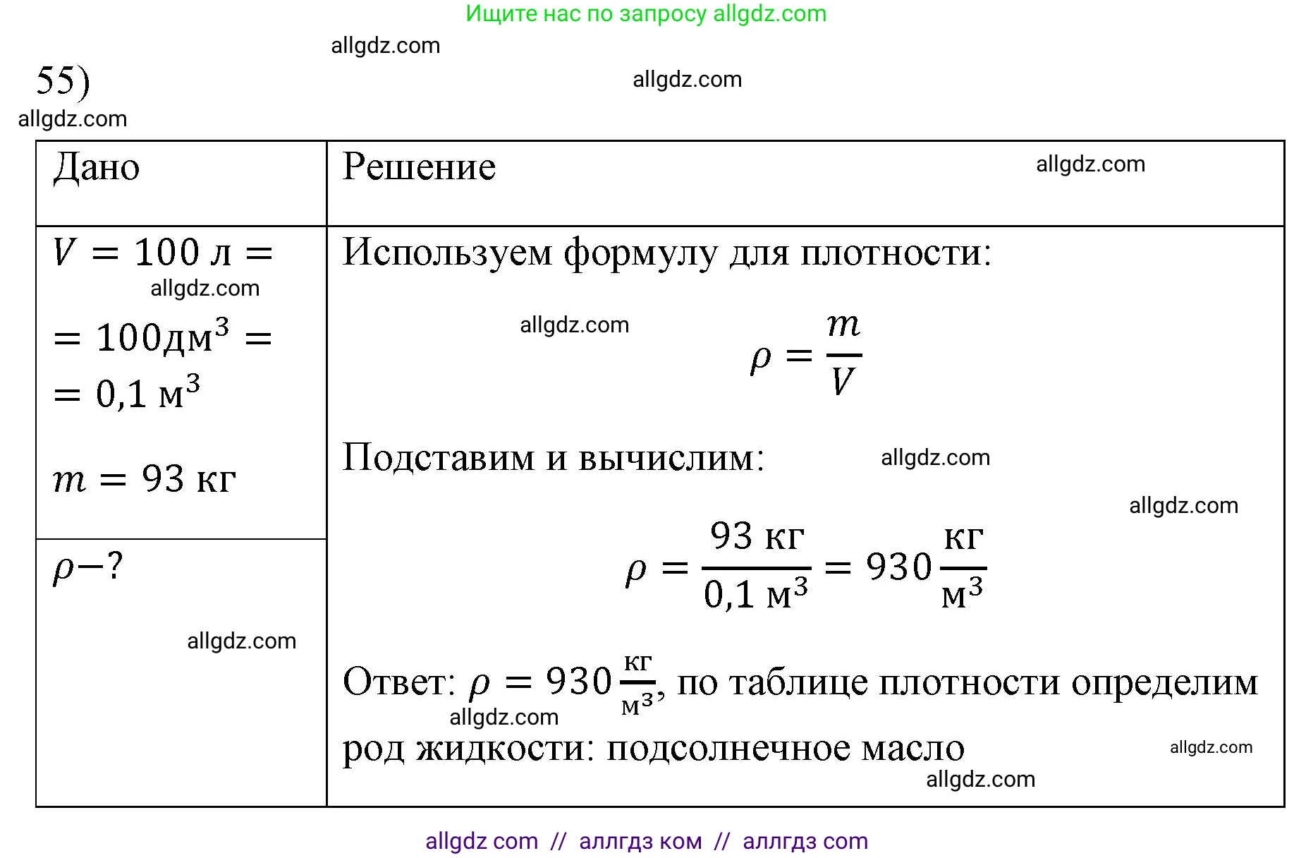 Физика, 7 класс Учебник, авторы: Пёрышкин И М, Иванов Александр Иванович, издательство Просвещение, Москва, 2023, белого цвета, страница 227, номер 55, Решение