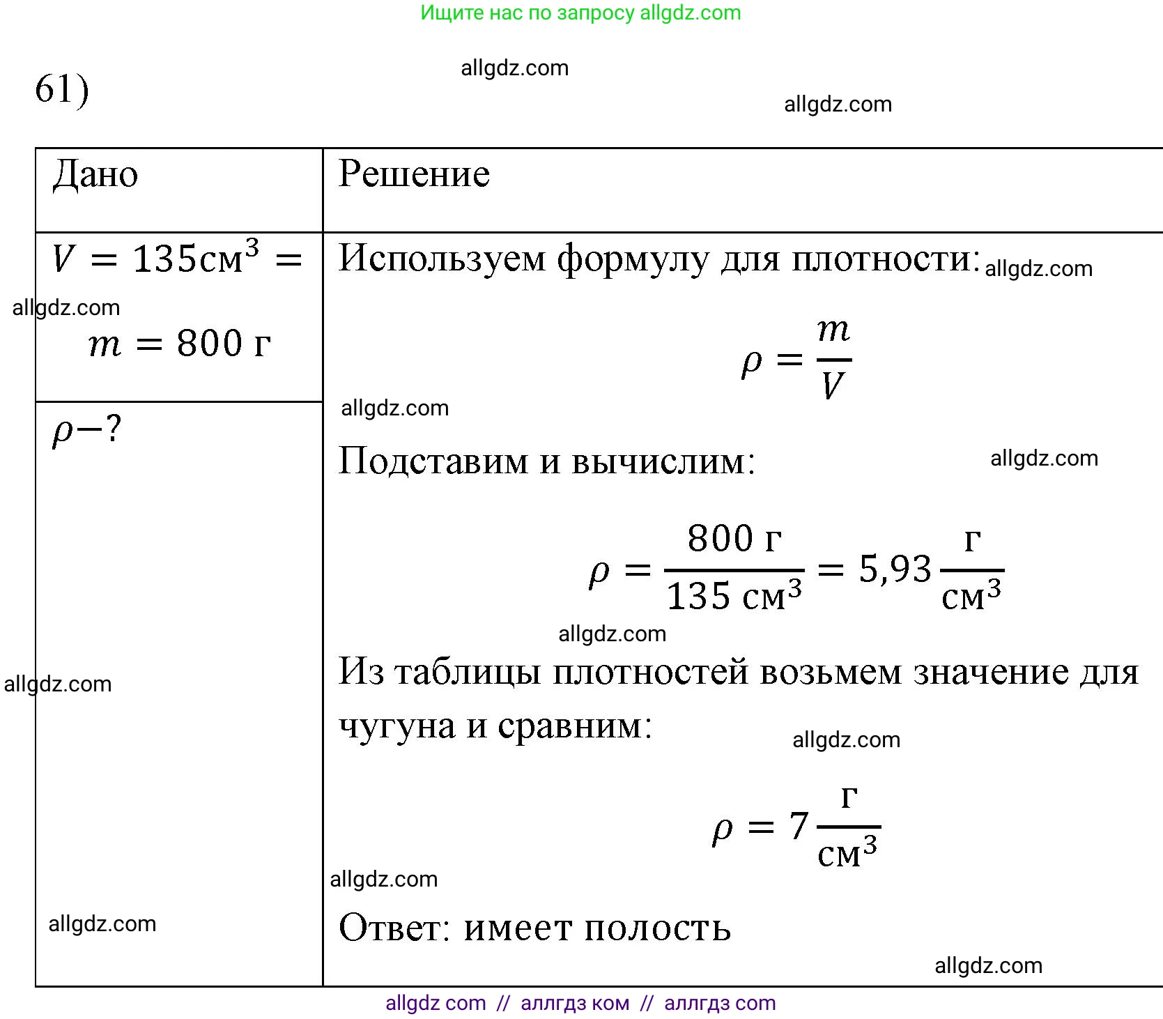 Физика, 7 класс Учебник, авторы: Пёрышкин И М, Иванов Александр Иванович, издательство Просвещение, Москва, 2023, белого цвета, страница 228, номер 61, Решение