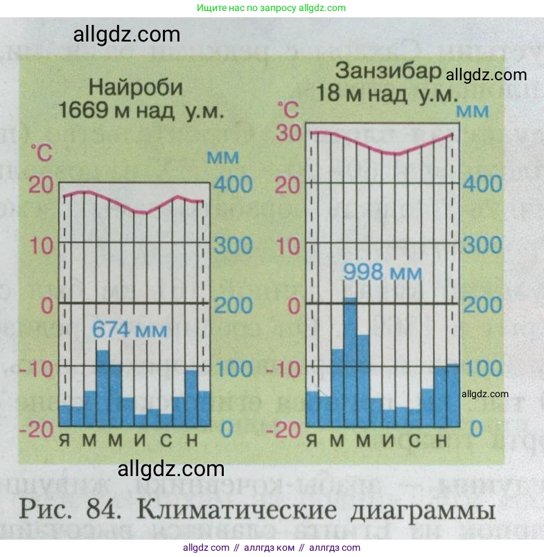 География, 7 класс Учебник, авторы: Алексеев Александр Иванович, Николина Вера Викторовна, Липкина Елена Карловна, Болысов Сергей Иванович, Ачкасова Татьяна Анатольевна, Кузнецова Галина Юрьевна, издательство Просвещение, Москва, 2023, жёлтого цвета, страница 123, номер 2, Условие 2023 (продолжение 2)
