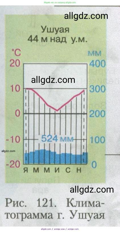 География, 7 класс Учебник, авторы: Алексеев Александр Иванович, Николина Вера Викторовна, Липкина Елена Карловна, Болысов Сергей Иванович, Ачкасова Татьяна Анатольевна, Кузнецова Галина Юрьевна, издательство Просвещение, Москва, 2023, жёлтого цвета, страница 157, номер 1, Условие 2023 (продолжение 2)