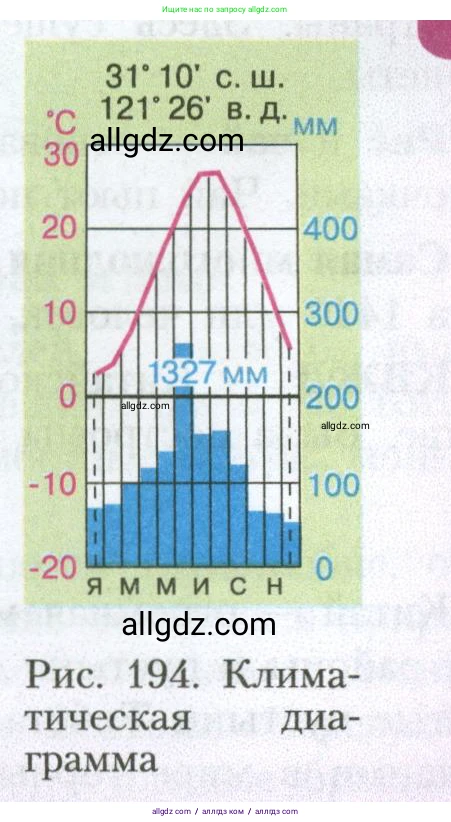 География, 7 класс Учебник, авторы: Алексеев Александр Иванович, Николина Вера Викторовна, Липкина Елена Карловна, Болысов Сергей Иванович, Ачкасова Татьяна Анатольевна, Кузнецова Галина Юрьевна, издательство Просвещение, Москва, 2023, жёлтого цвета, страница 231, номер 2, Условие 2023 (продолжение 2)