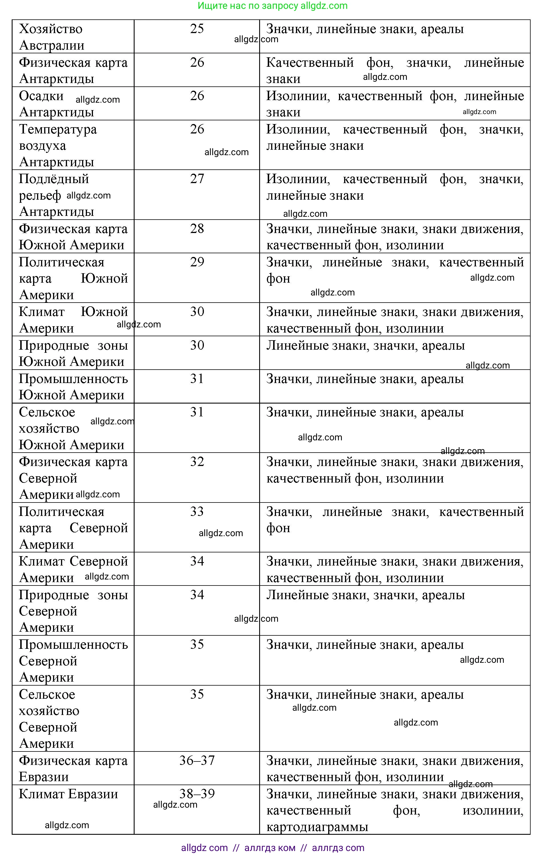 География, 7 класс Учебник, авторы: Алексеев Александр Иванович, Николина Вера Викторовна, Липкина Елена Карловна, Болысов Сергей Иванович, Ачкасова Татьяна Анатольевна, Кузнецова Галина Юрьевна, издательство Просвещение, Москва, 2023, жёлтого цвета, страница 8, номер 4, Решение 2023 (продолжение 2)