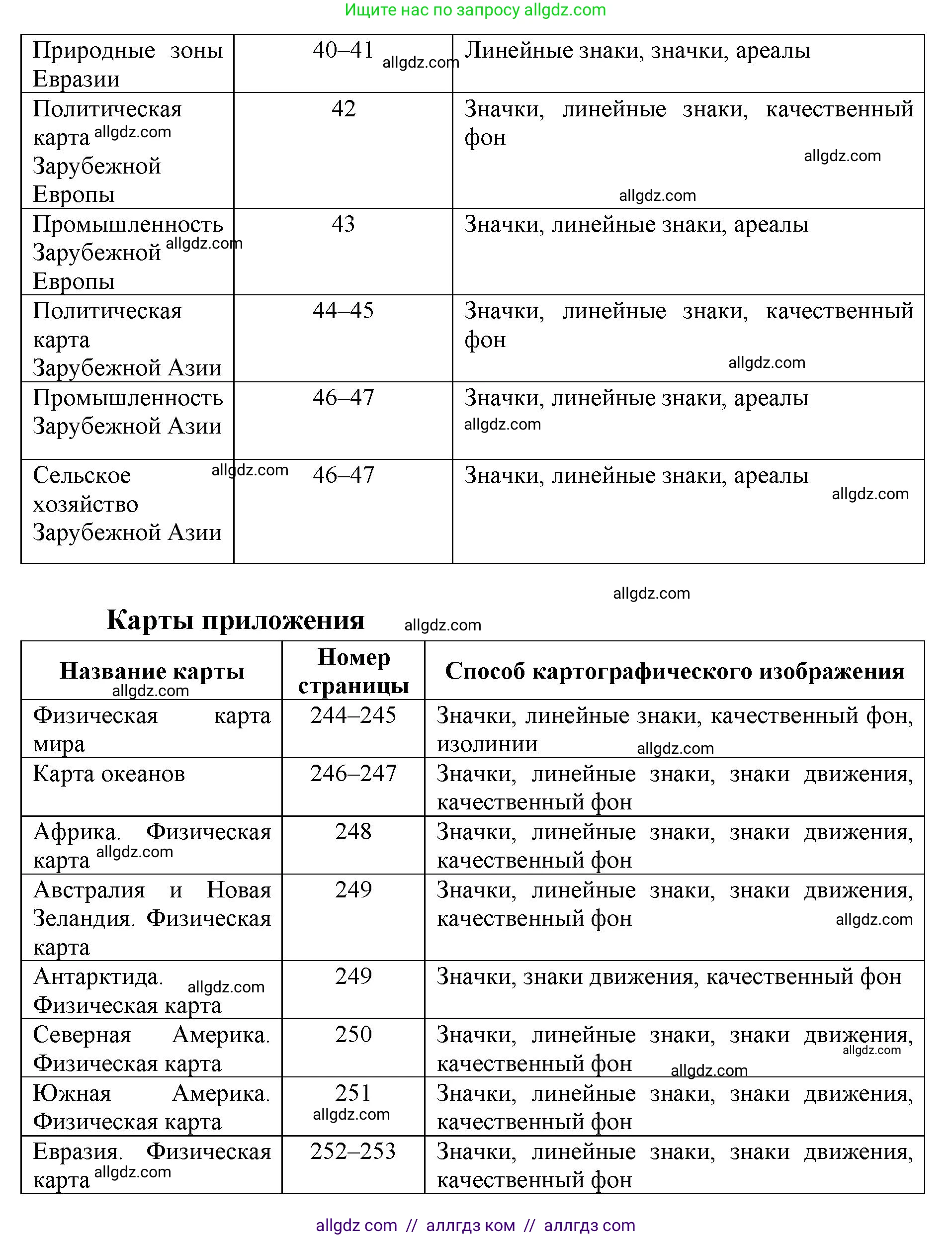 География, 7 класс Учебник, авторы: Алексеев Александр Иванович, Николина Вера Викторовна, Липкина Елена Карловна, Болысов Сергей Иванович, Ачкасова Татьяна Анатольевна, Кузнецова Галина Юрьевна, издательство Просвещение, Москва, 2023, жёлтого цвета, страница 8, номер 4, Решение 2023 (продолжение 3)