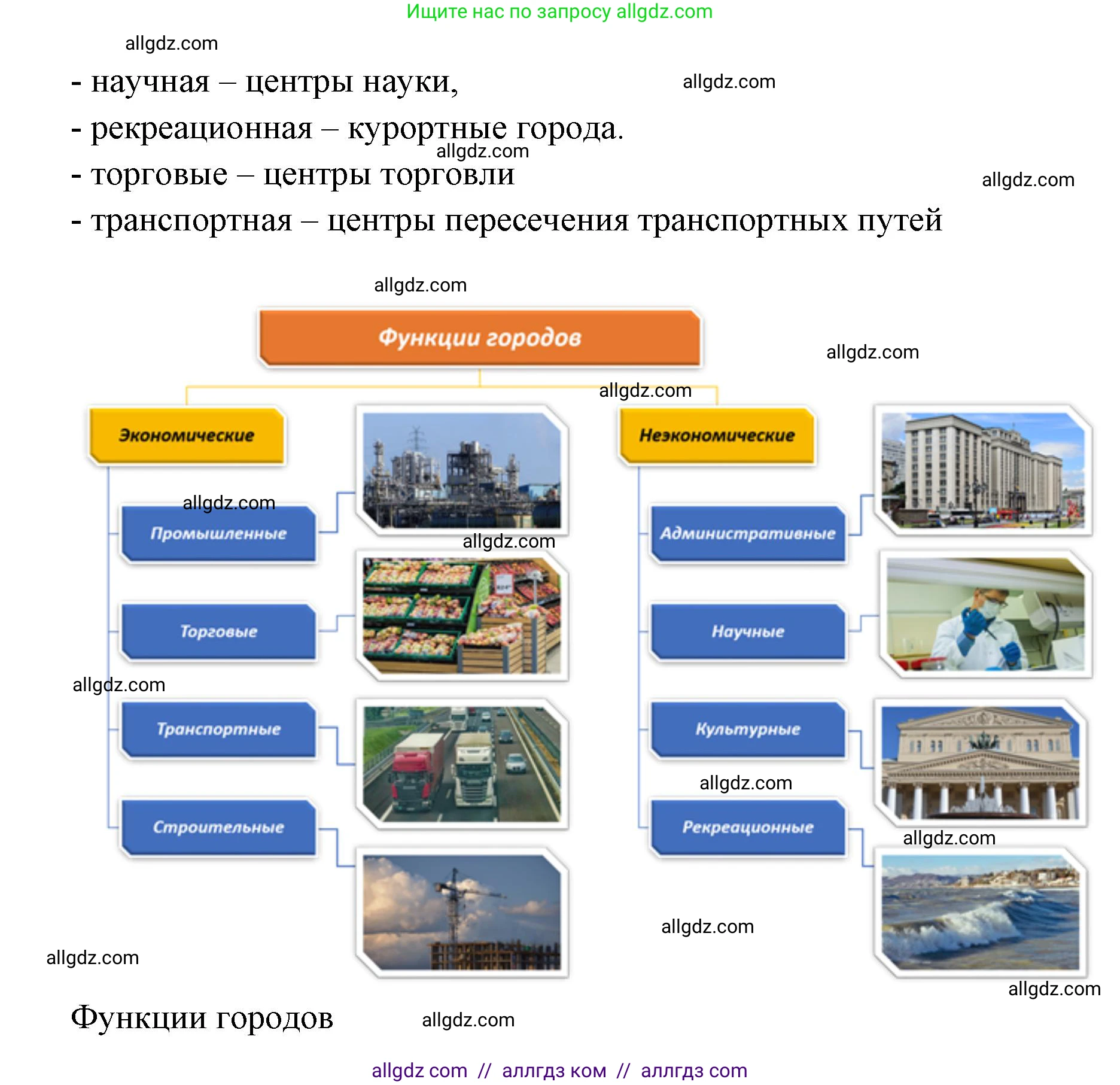 География, 7 класс Учебник, авторы: Алексеев Александр Иванович, Николина Вера Викторовна, Липкина Елена Карловна, Болысов Сергей Иванович, Ачкасова Татьяна Анатольевна, Кузнецова Галина Юрьевна, издательство Просвещение, Москва, 2023, жёлтого цвета, страница 23, номер 3, Решение 2023 (продолжение 3)