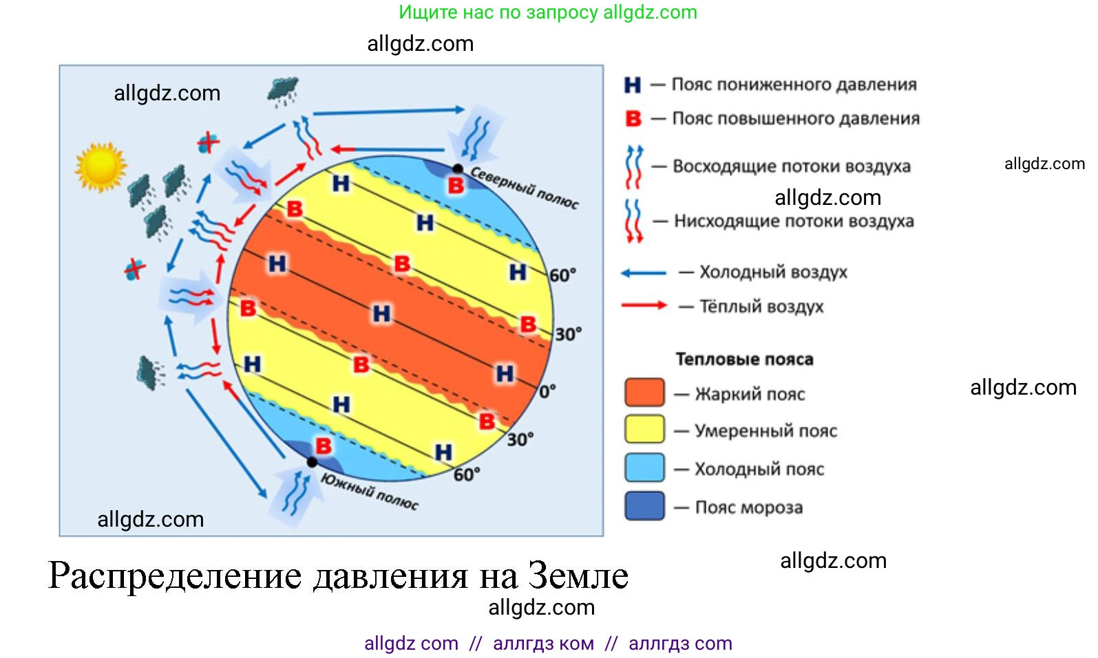 География, 7 класс Учебник, авторы: Алексеев Александр Иванович, Николина Вера Викторовна, Липкина Елена Карловна, Болысов Сергей Иванович, Ачкасова Татьяна Анатольевна, Кузнецова Галина Юрьевна, издательство Просвещение, Москва, 2023, жёлтого цвета, страница 49, номер 2, Решение 2023 (продолжение 2)