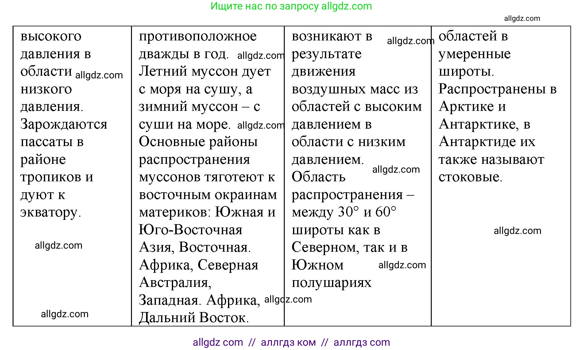 География, 7 класс Учебник, авторы: Алексеев Александр Иванович, Николина Вера Викторовна, Липкина Елена Карловна, Болысов Сергей Иванович, Ачкасова Татьяна Анатольевна, Кузнецова Галина Юрьевна, издательство Просвещение, Москва, 2023, жёлтого цвета, страница 53, номер 8, Решение 2023 (продолжение 2)
