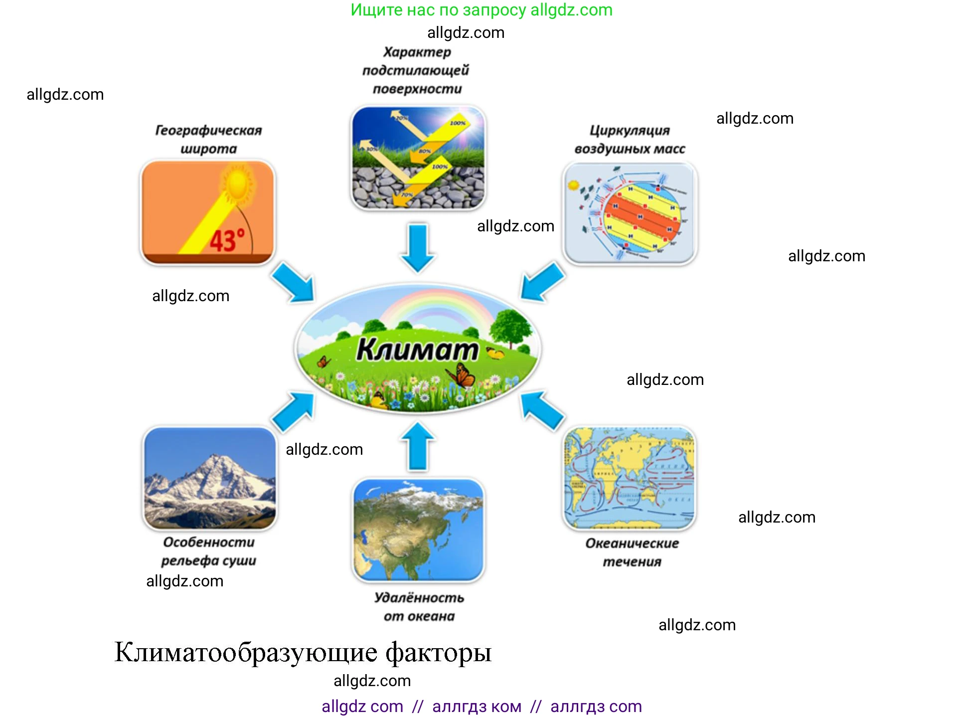 География, 7 класс Учебник, авторы: Алексеев Александр Иванович, Николина Вера Викторовна, Липкина Елена Карловна, Болысов Сергей Иванович, Ачкасова Татьяна Анатольевна, Кузнецова Галина Юрьевна, издательство Просвещение, Москва, 2023, жёлтого цвета, страница 59, номер 1, Решение 2023 (продолжение 3)