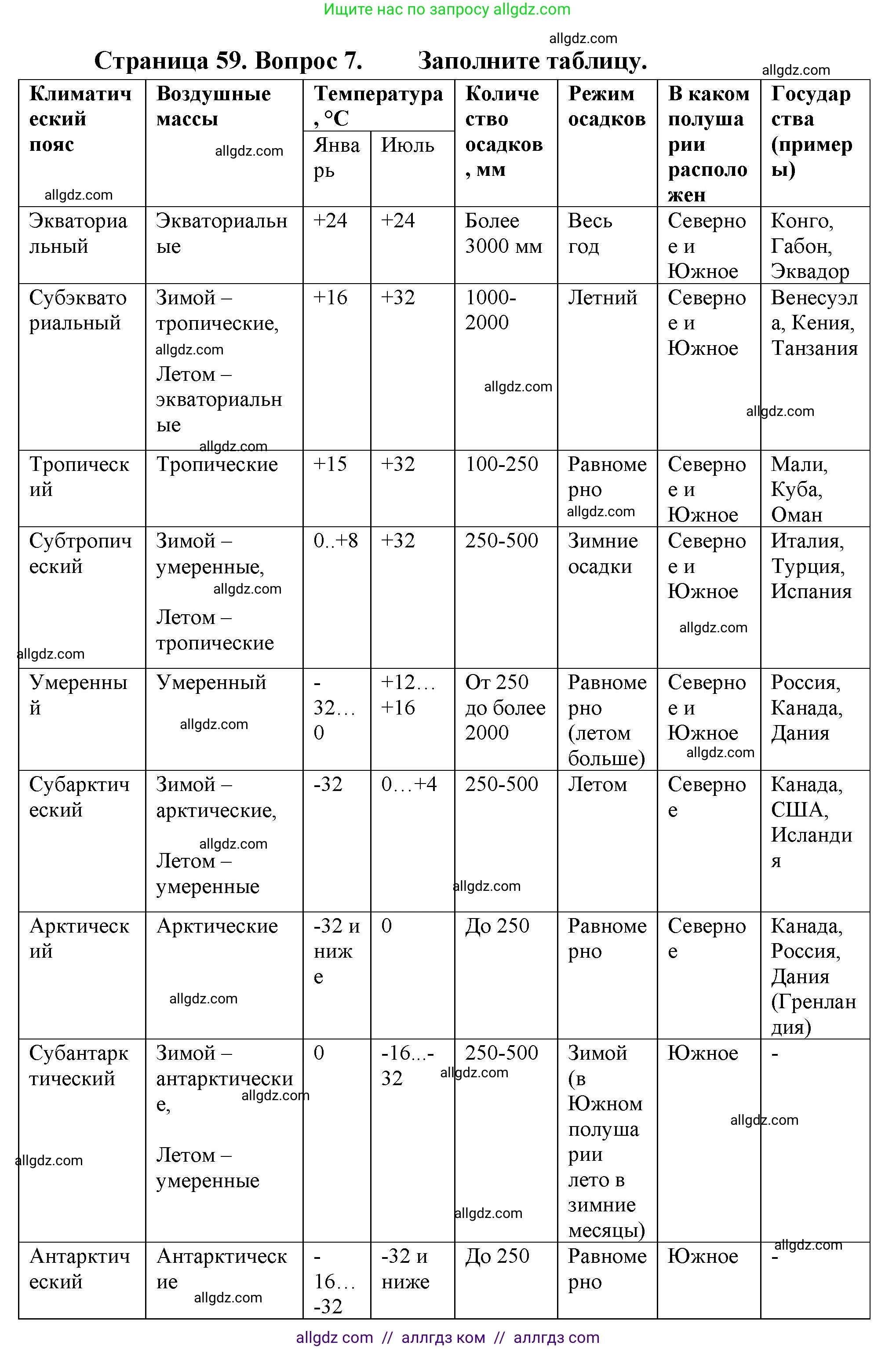 География, 7 класс Учебник, авторы: Алексеев Александр Иванович, Николина Вера Викторовна, Липкина Елена Карловна, Болысов Сергей Иванович, Ачкасова Татьяна Анатольевна, Кузнецова Галина Юрьевна, издательство Просвещение, Москва, 2023, жёлтого цвета, страница 59, номер 7, Решение 2023