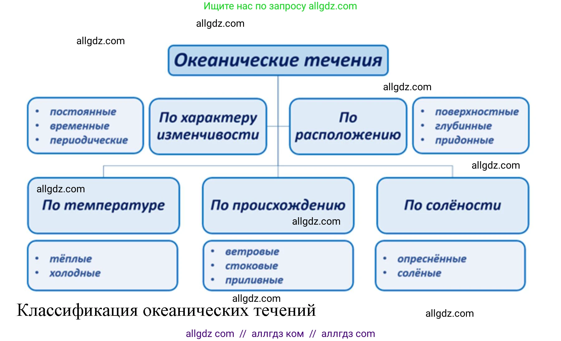 География, 7 класс Учебник, авторы: Алексеев Александр Иванович, Николина Вера Викторовна, Липкина Елена Карловна, Болысов Сергей Иванович, Ачкасова Татьяна Анатольевна, Кузнецова Галина Юрьевна, издательство Просвещение, Москва, 2023, жёлтого цвета, страница 63, номер 2, Решение 2023 (продолжение 3)