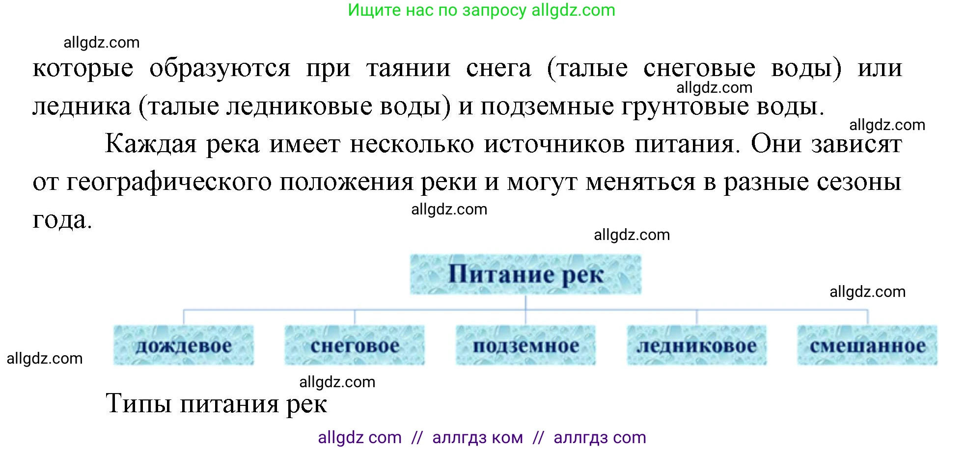 География, 7 класс Учебник, авторы: Алексеев Александр Иванович, Николина Вера Викторовна, Липкина Елена Карловна, Болысов Сергей Иванович, Ачкасова Татьяна Анатольевна, Кузнецова Галина Юрьевна, издательство Просвещение, Москва, 2023, жёлтого цвета, страница 70, Решение 2023 (продолжение 2)