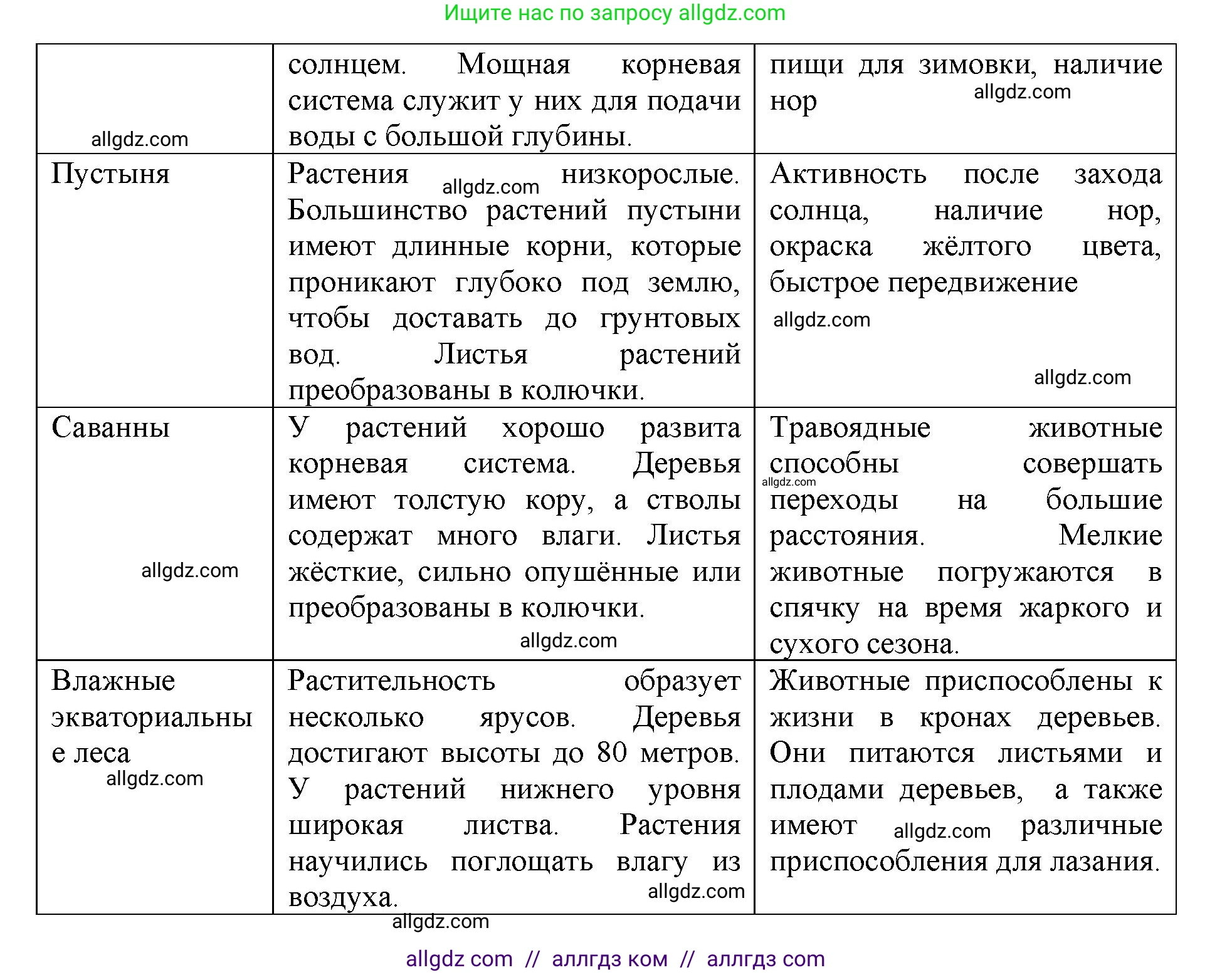 География, 7 класс Учебник, авторы: Алексеев Александр Иванович, Николина Вера Викторовна, Липкина Елена Карловна, Болысов Сергей Иванович, Ачкасова Татьяна Анатольевна, Кузнецова Галина Юрьевна, издательство Просвещение, Москва, 2023, жёлтого цвета, страница 79, номер 2, Решение 2023 (продолжение 3)
