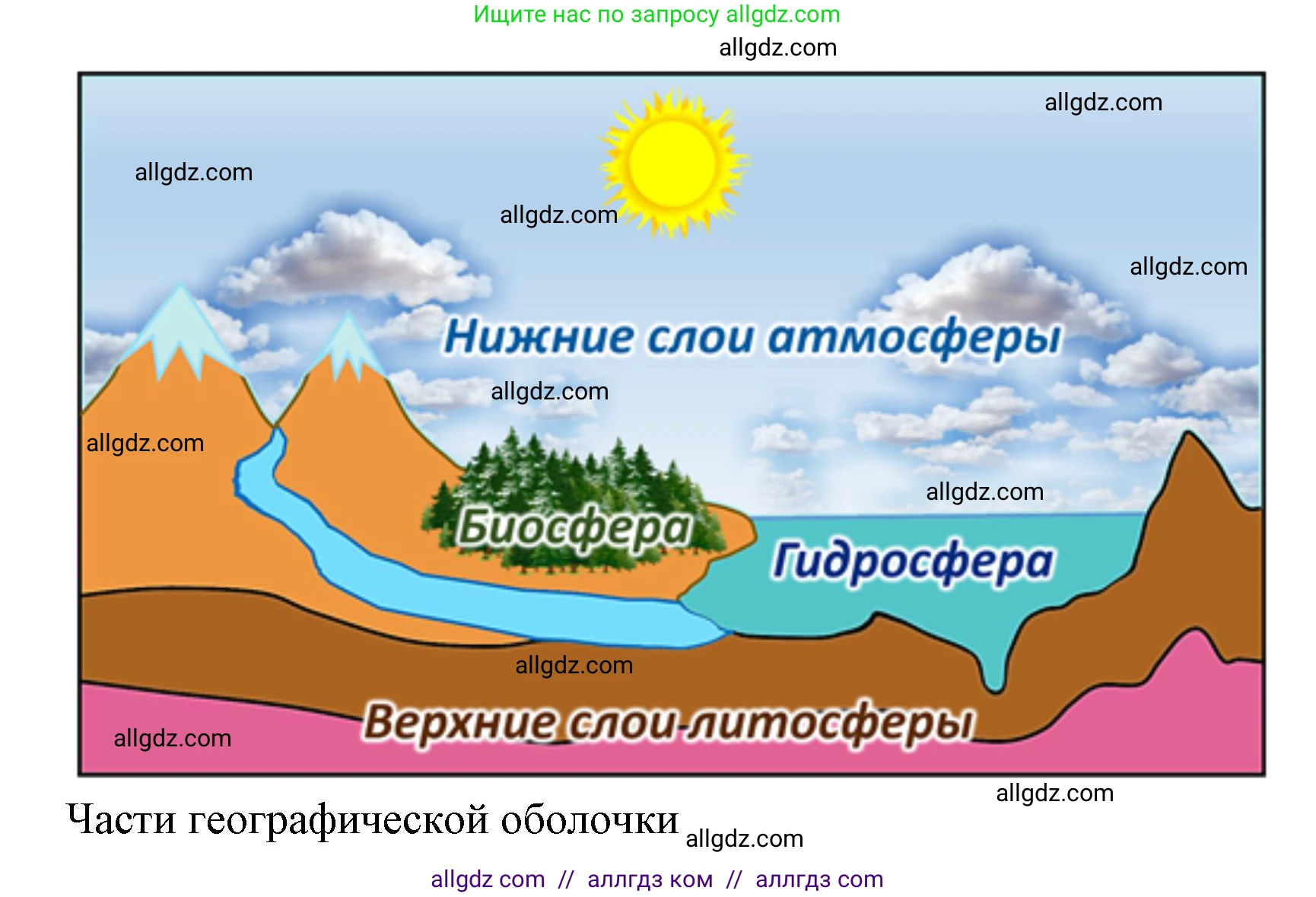География, 7 класс Учебник, авторы: Алексеев Александр Иванович, Николина Вера Викторовна, Липкина Елена Карловна, Болысов Сергей Иванович, Ачкасова Татьяна Анатольевна, Кузнецова Галина Юрьевна, издательство Просвещение, Москва, 2023, жёлтого цвета, страница 85, номер 2, Решение 2023 (продолжение 2)