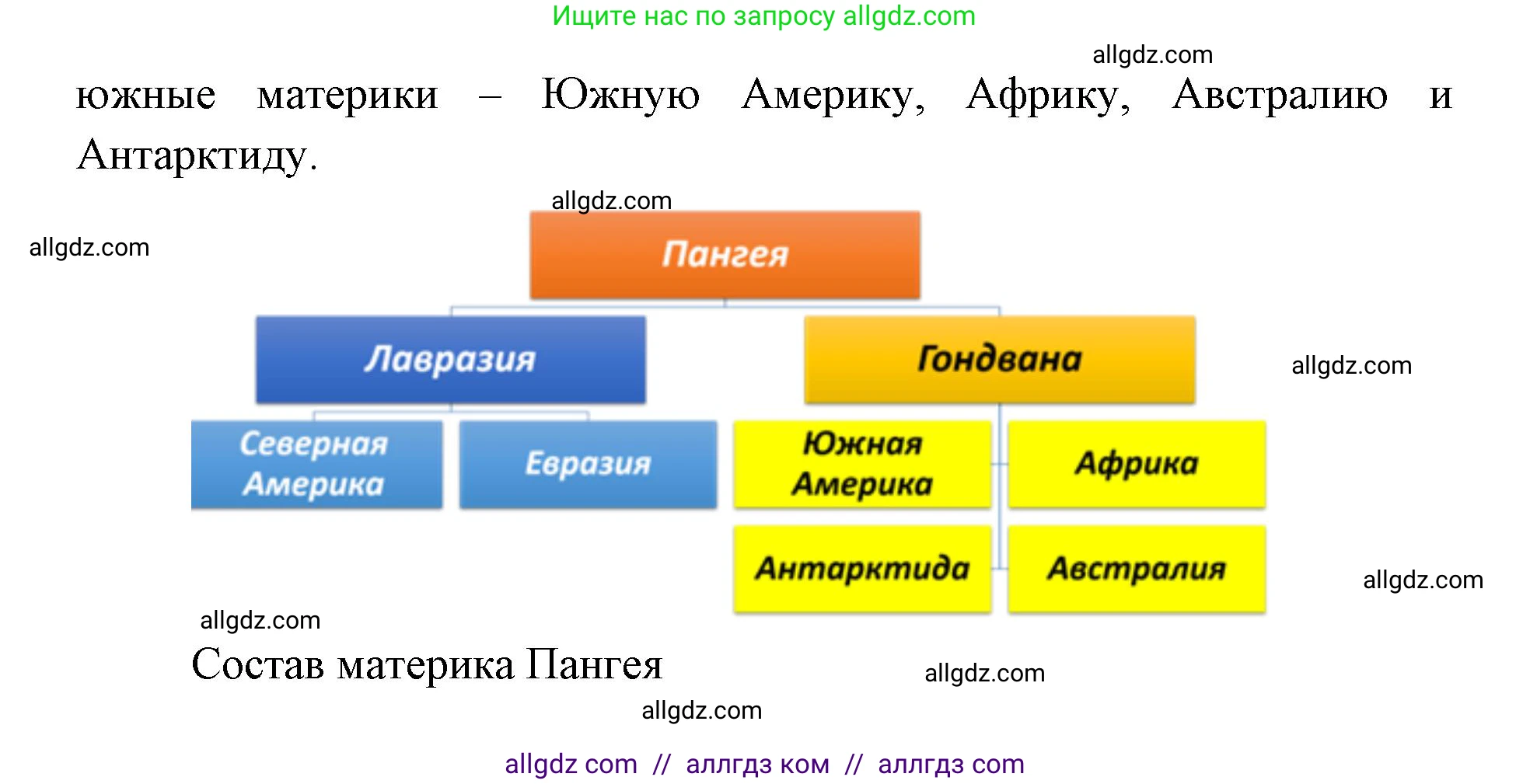 География, 7 класс Учебник, авторы: Алексеев Александр Иванович, Николина Вера Викторовна, Липкина Елена Карловна, Болысов Сергей Иванович, Ачкасова Татьяна Анатольевна, Кузнецова Галина Юрьевна, издательство Просвещение, Москва, 2023, жёлтого цвета, страница 97, номер 2, Решение 2023 (продолжение 2)