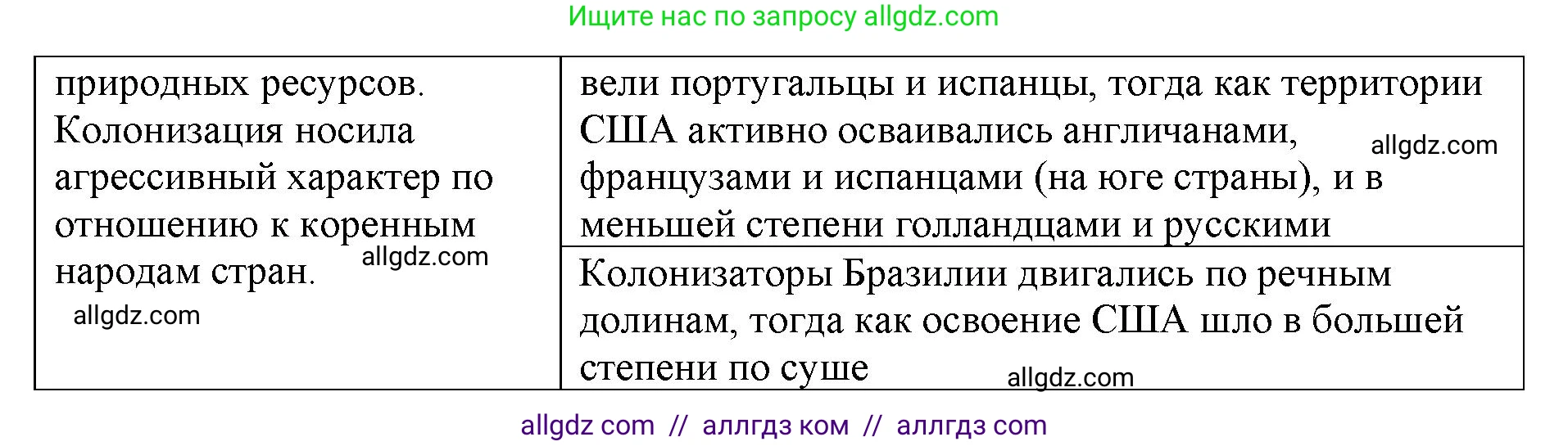 География, 7 класс Учебник, авторы: Алексеев Александр Иванович, Николина Вера Викторовна, Липкина Елена Карловна, Болысов Сергей Иванович, Ачкасова Татьяна Анатольевна, Кузнецова Галина Юрьевна, издательство Просвещение, Москва, 2023, жёлтого цвета, страница 191, номер 7, Решение 2023 (продолжение 2)