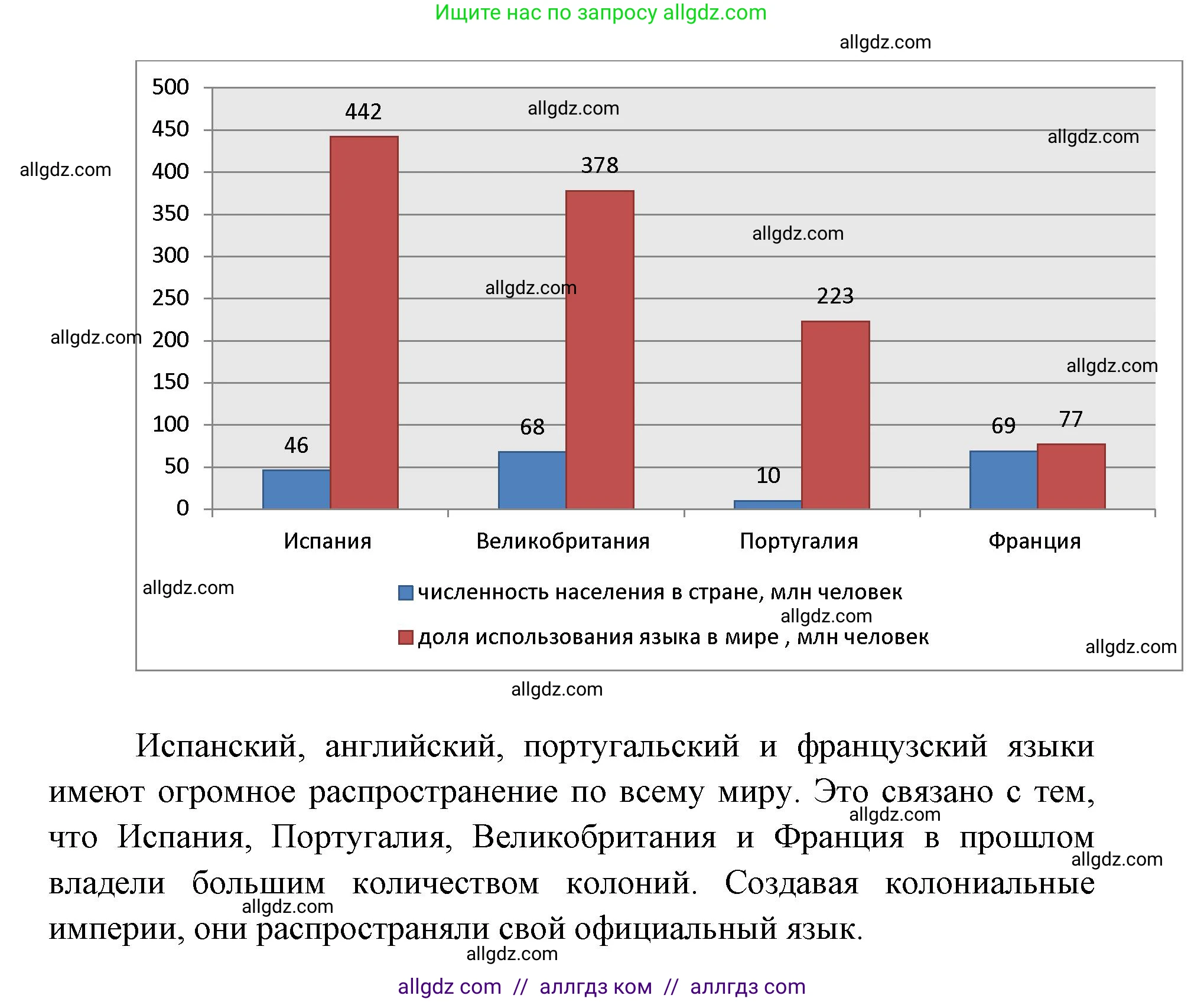 География, 7 класс Учебник, авторы: Алексеев Александр Иванович, Николина Вера Викторовна, Липкина Елена Карловна, Болысов Сергей Иванович, Ачкасова Татьяна Анатольевна, Кузнецова Галина Юрьевна, издательство Просвещение, Москва, 2023, жёлтого цвета, страница 203, номер 7, Решение 2023 (продолжение 2)