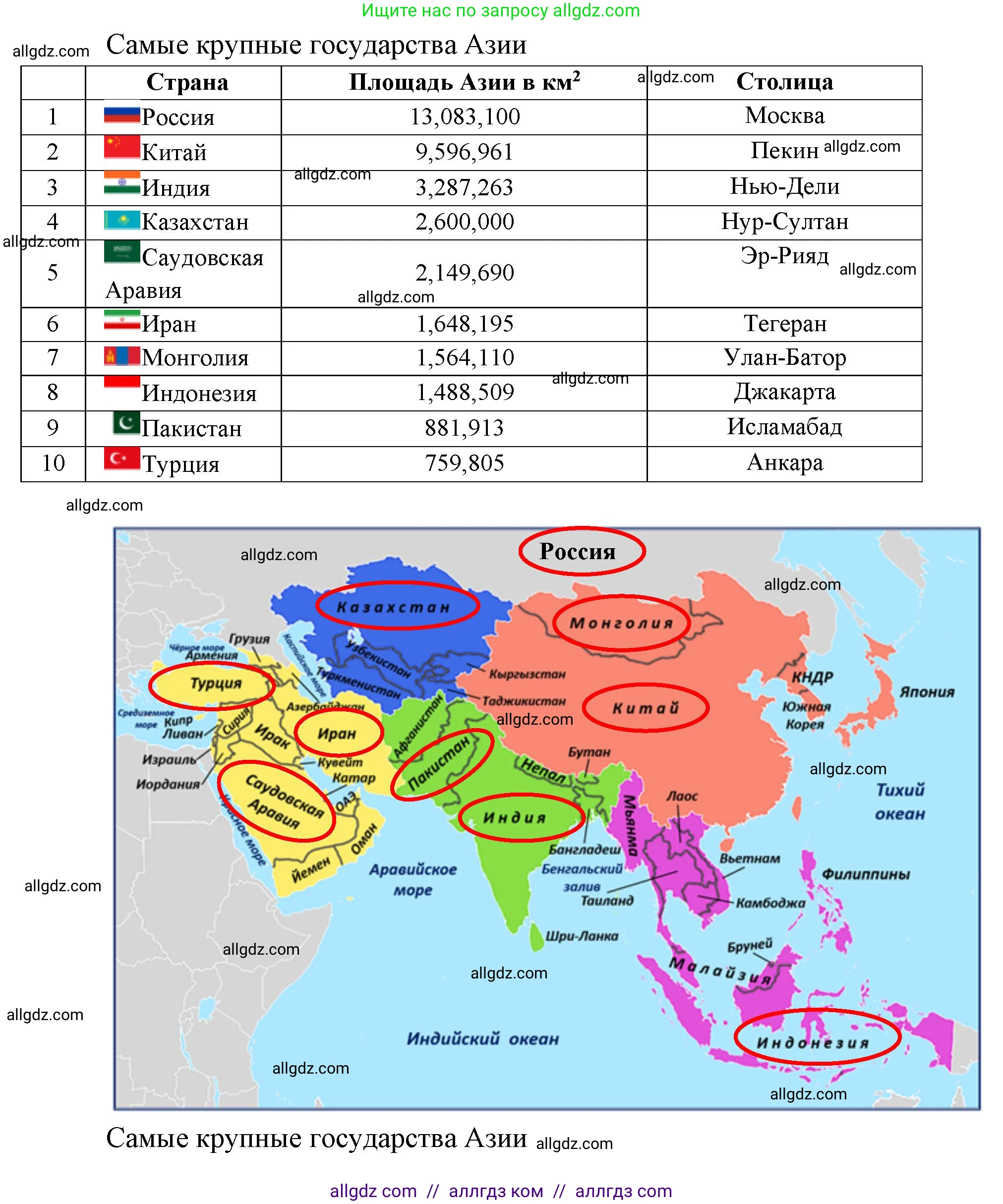 География, 7 класс Учебник, авторы: Алексеев Александр Иванович, Николина Вера Викторовна, Липкина Елена Карловна, Болысов Сергей Иванович, Ачкасова Татьяна Анатольевна, Кузнецова Галина Юрьевна, издательство Просвещение, Москва, 2023, жёлтого цвета, страница 221, номер 2, Решение 2023 (продолжение 2)