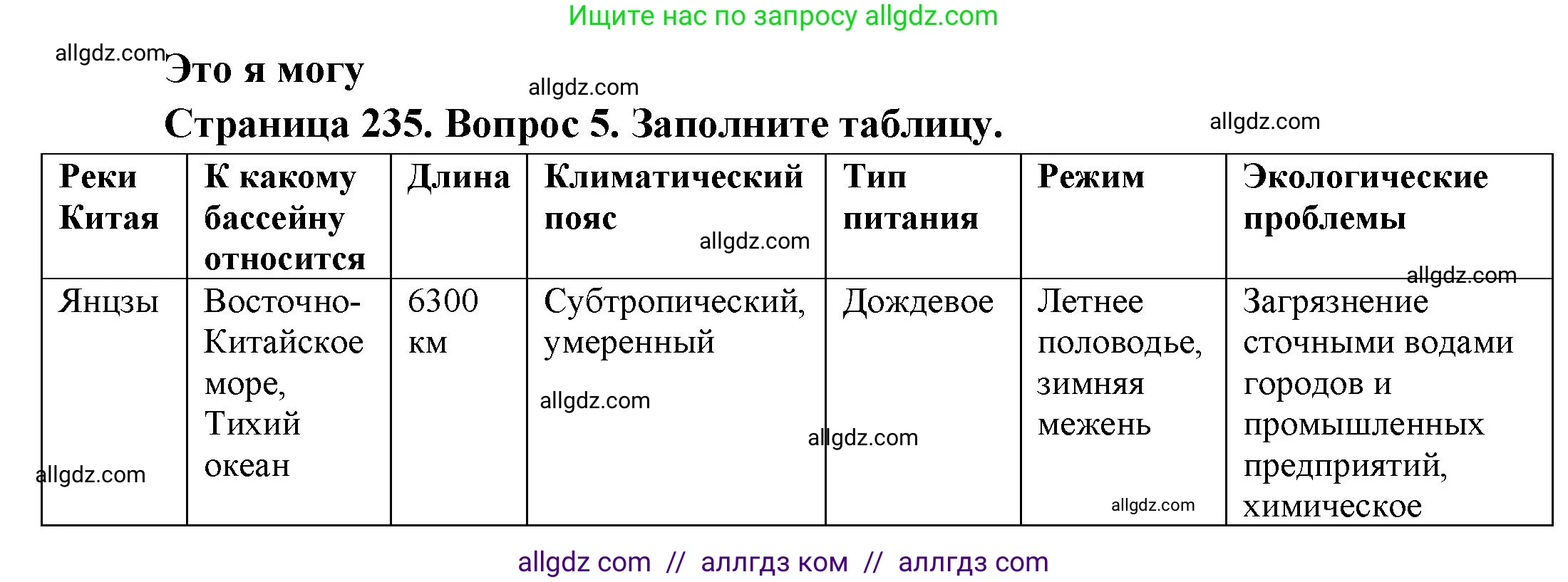 География, 7 класс Учебник, авторы: Алексеев Александр Иванович, Николина Вера Викторовна, Липкина Елена Карловна, Болысов Сергей Иванович, Ачкасова Татьяна Анатольевна, Кузнецова Галина Юрьевна, издательство Просвещение, Москва, 2023, жёлтого цвета, страница 235, номер 5, Решение 2023