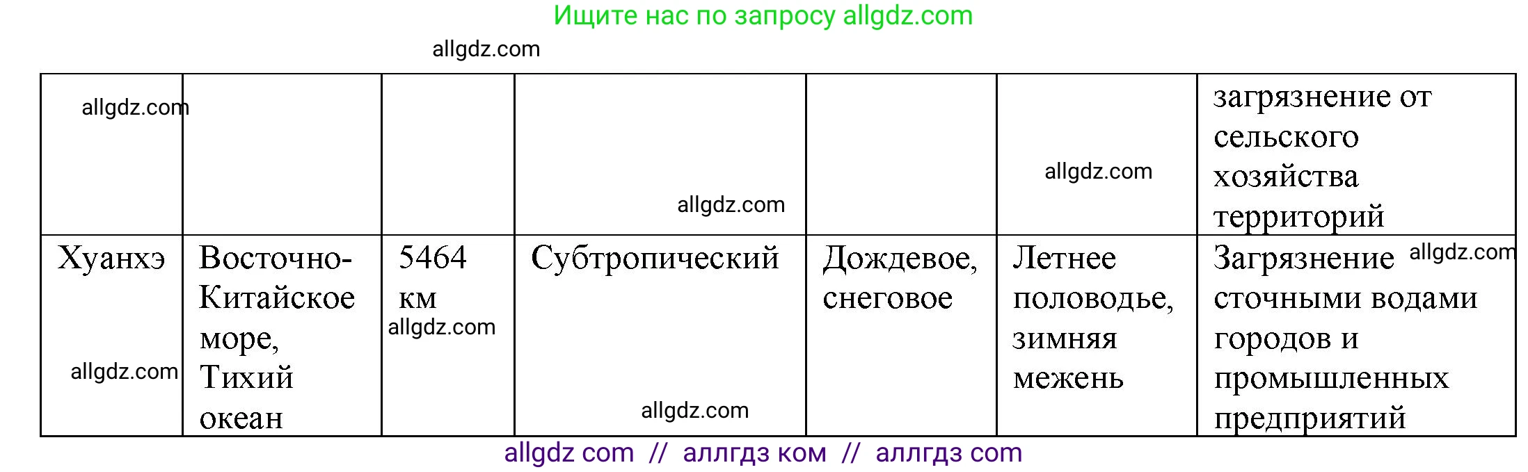 География, 7 класс Учебник, авторы: Алексеев Александр Иванович, Николина Вера Викторовна, Липкина Елена Карловна, Болысов Сергей Иванович, Ачкасова Татьяна Анатольевна, Кузнецова Галина Юрьевна, издательство Просвещение, Москва, 2023, жёлтого цвета, страница 235, номер 5, Решение 2023 (продолжение 2)