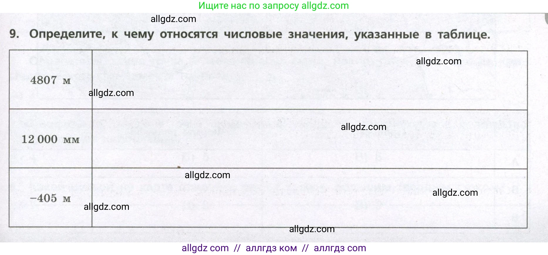 География, 7 класс Проверочные работы, авторы: Бондарева Мария Владимировна, Шидловский Игорь Михайлович, издательство Просвещение, Москва, 2023, жёлтого цвета, страница 37, номер 9, Условие