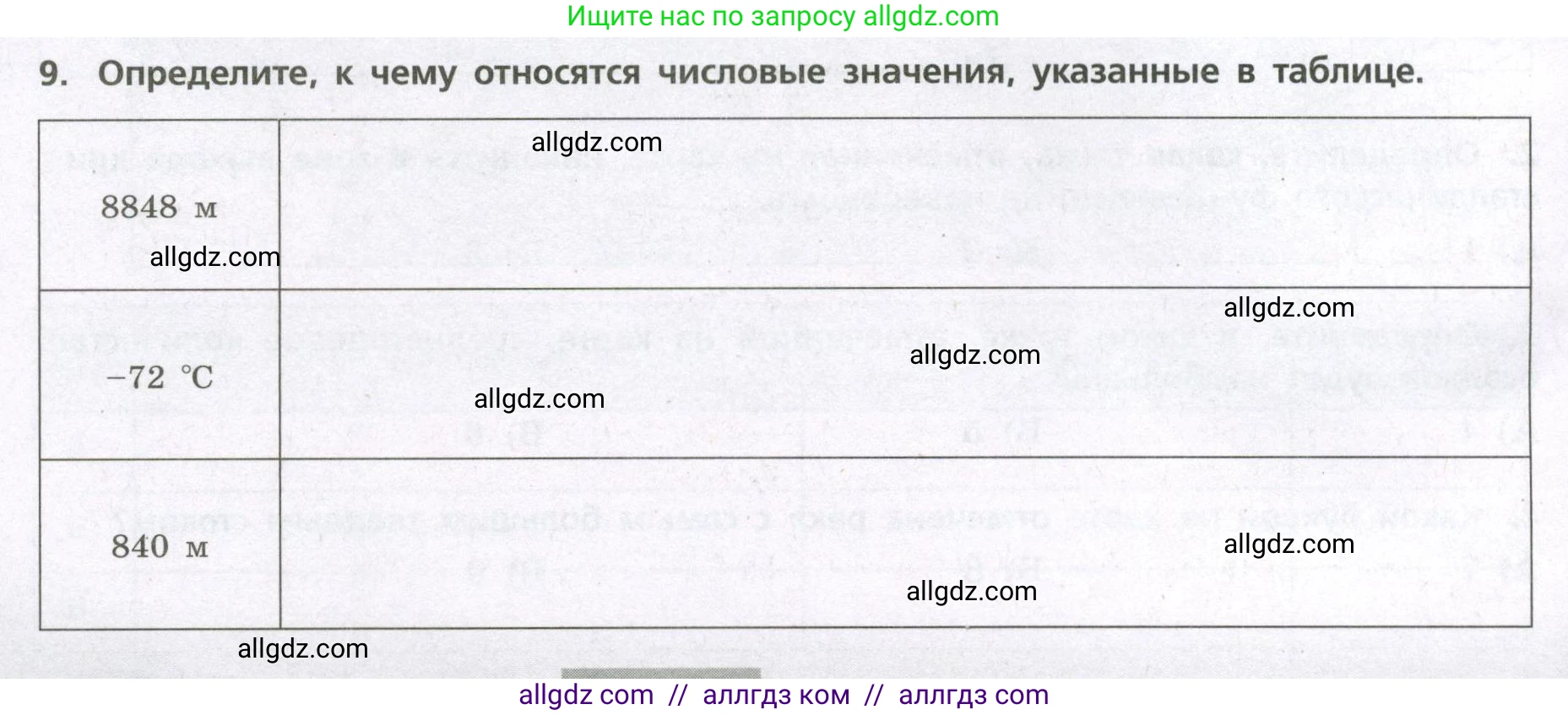 География, 7 класс Проверочные работы, авторы: Бондарева Мария Владимировна, Шидловский Игорь Михайлович, издательство Просвещение, Москва, 2023, жёлтого цвета, страница 40, номер 9, Условие