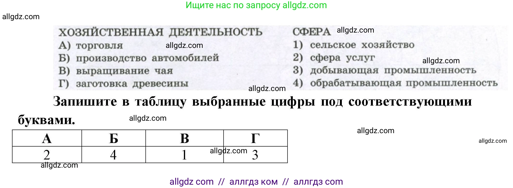 География, 7 класс Проверочные работы, авторы: Бондарева Мария Владимировна, Шидловский Игорь Михайлович, издательство Просвещение, Москва, 2023, жёлтого цвета, страница 6, номер 7, Решение (продолжение 2)