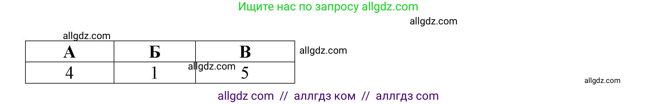 География, 7 класс Проверочные работы, авторы: Бондарева Мария Владимировна, Шидловский Игорь Михайлович, издательство Просвещение, Москва, 2023, жёлтого цвета, страница 19, номер 9, Решение (продолжение 2)