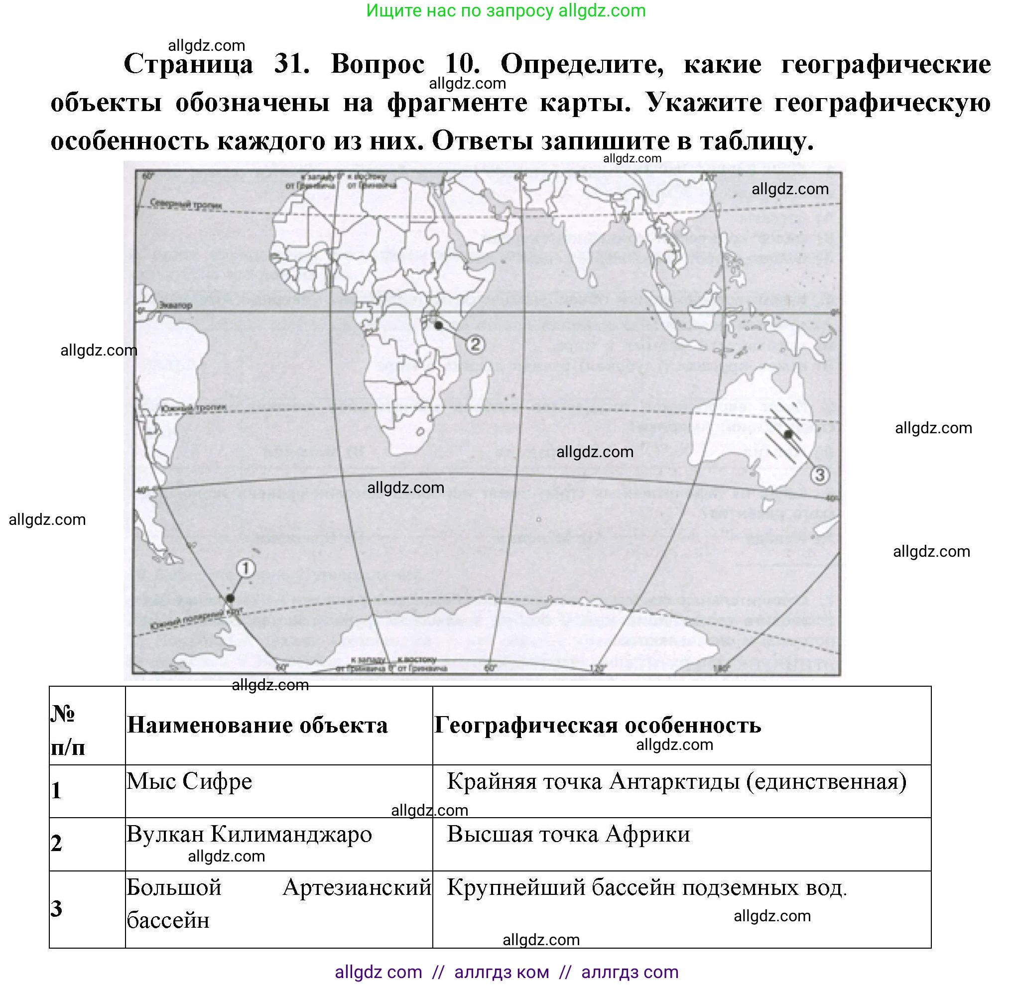 География, 7 класс Проверочные работы, авторы: Бондарева Мария Владимировна, Шидловский Игорь Михайлович, издательство Просвещение, Москва, 2023, жёлтого цвета, страница 31, номер 10, Решение