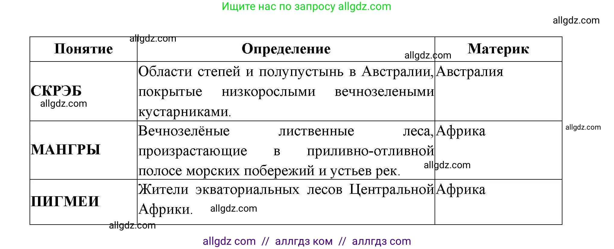 География, 7 класс Проверочные работы, авторы: Бондарева Мария Владимировна, Шидловский Игорь Михайлович, издательство Просвещение, Москва, 2023, жёлтого цвета, страница 31, номер 9, Решение (продолжение 2)