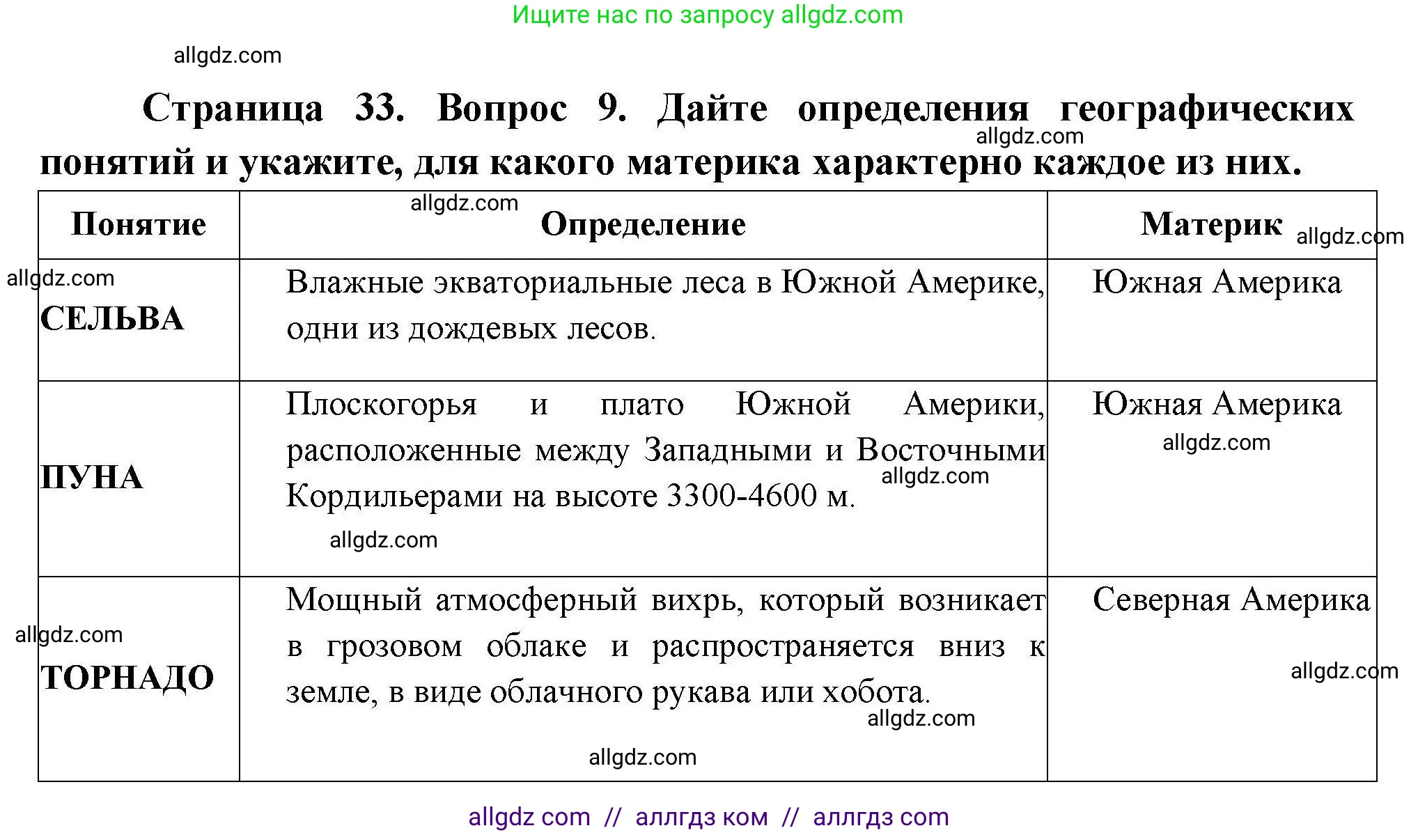 География, 7 класс Проверочные работы, авторы: Бондарева Мария Владимировна, Шидловский Игорь Михайлович, издательство Просвещение, Москва, 2023, жёлтого цвета, страница 33, номер 9, Решение