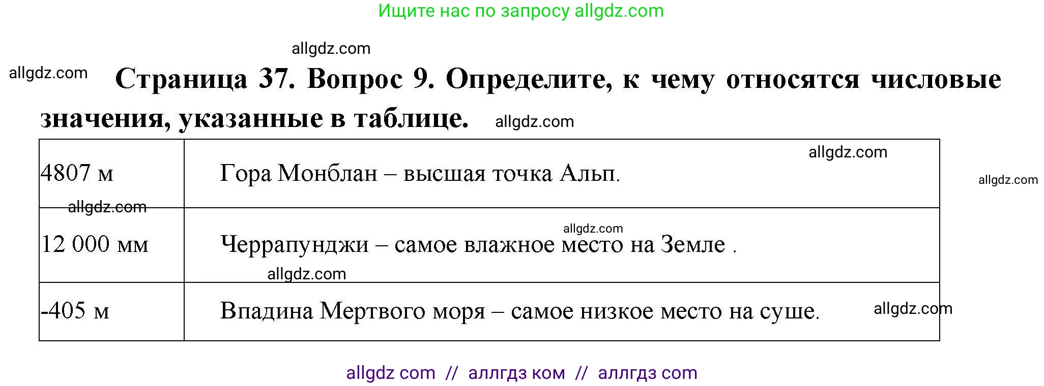 География, 7 класс Проверочные работы, авторы: Бондарева Мария Владимировна, Шидловский Игорь Михайлович, издательство Просвещение, Москва, 2023, жёлтого цвета, страница 37, номер 9, Решение