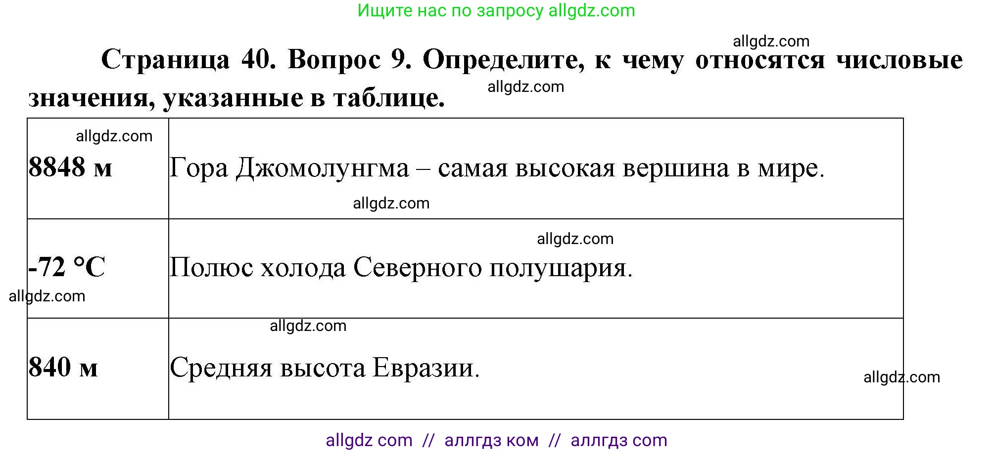 География, 7 класс Проверочные работы, авторы: Бондарева Мария Владимировна, Шидловский Игорь Михайлович, издательство Просвещение, Москва, 2023, жёлтого цвета, страница 40, номер 9, Решение