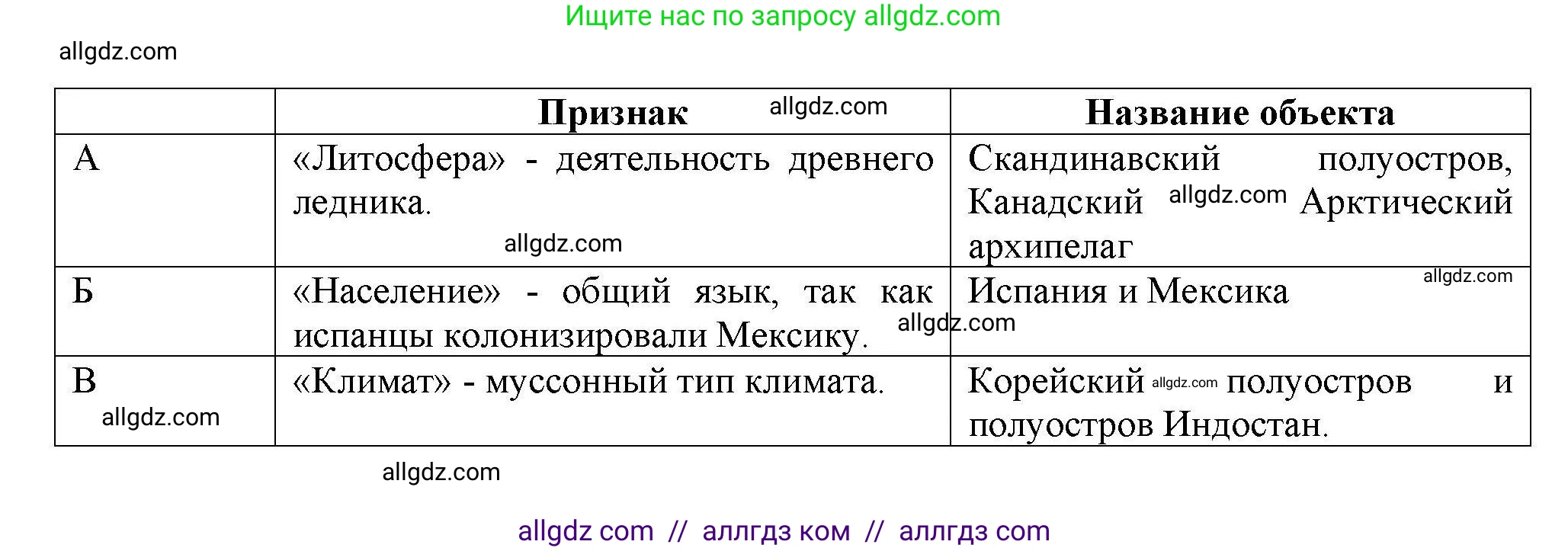 География, 7 класс Проверочные работы, авторы: Бондарева Мария Владимировна, Шидловский Игорь Михайлович, издательство Просвещение, Москва, 2023, жёлтого цвета, страница 44, номер 10, Решение (продолжение 2)