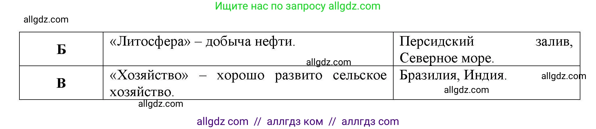 География, 7 класс Проверочные работы, авторы: Бондарева Мария Владимировна, Шидловский Игорь Михайлович, издательство Просвещение, Москва, 2023, жёлтого цвета, страница 47, номер 10, Решение (продолжение 2)