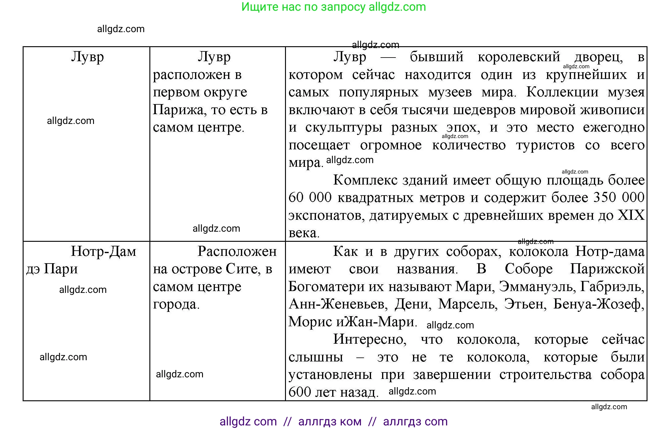 География, 7 класс Практические работы, автор: Дубинина Софья Петровна, издательство Просвещение, Москва, 2023, жёлтого цвета, страница 5, номер 3, Решение (продолжение 2)