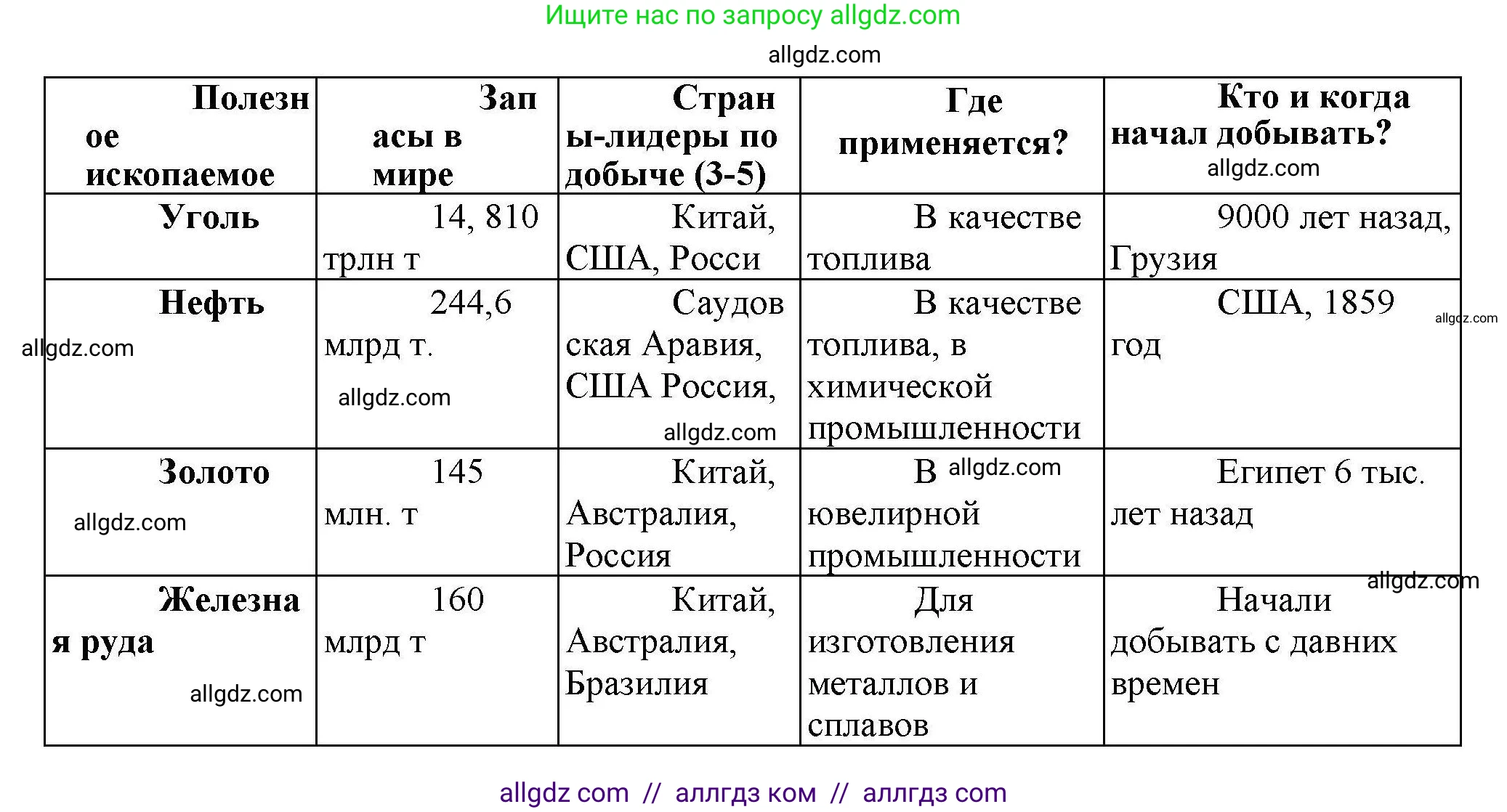 География, 7 класс Практические работы, автор: Дубинина Софья Петровна, издательство Просвещение, Москва, 2023, жёлтого цвета, страница 11, номер 3, Решение (продолжение 2)