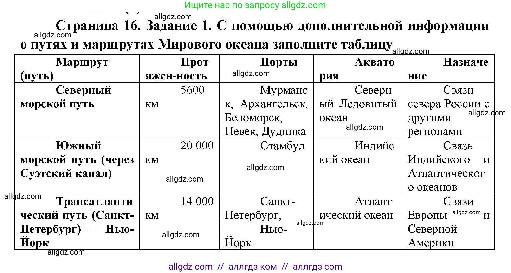 География, 7 класс Практические работы, автор: Дубинина Софья Петровна, издательство Просвещение, Москва, 2023, жёлтого цвета, страница 16, номер 1, Решение